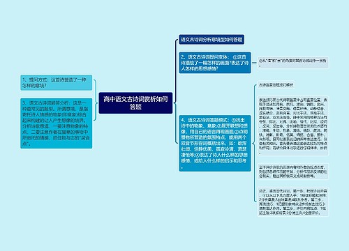 高中语文古诗词赏析如何答题