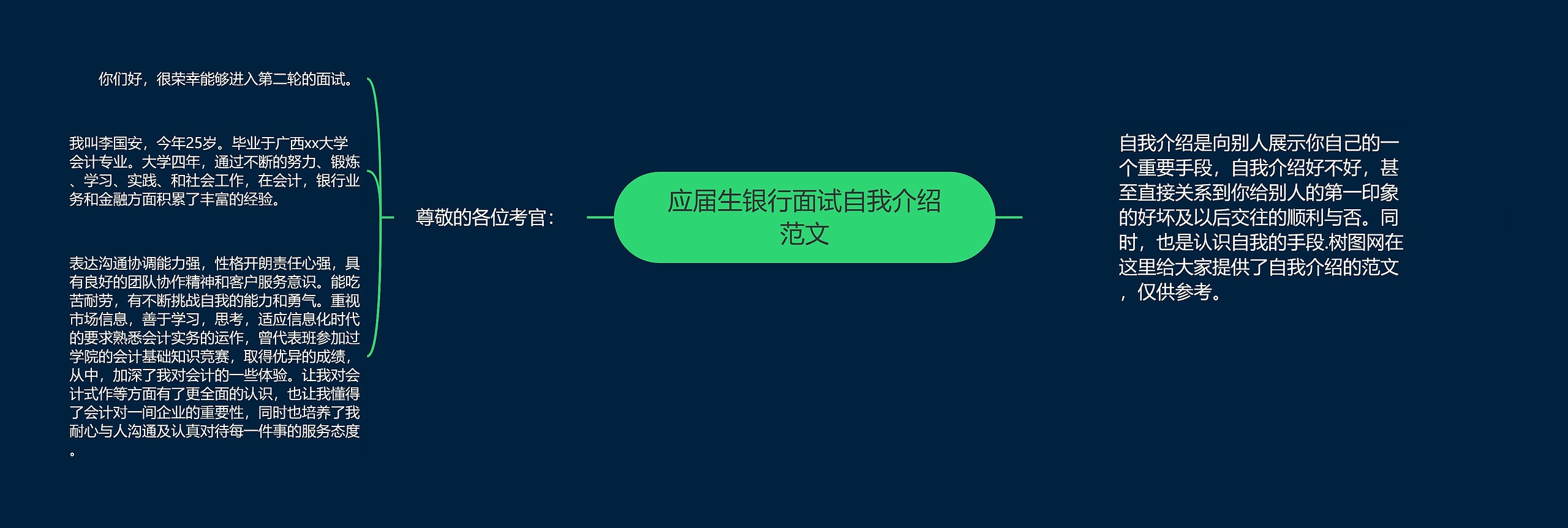 应届生银行面试自我介绍范文