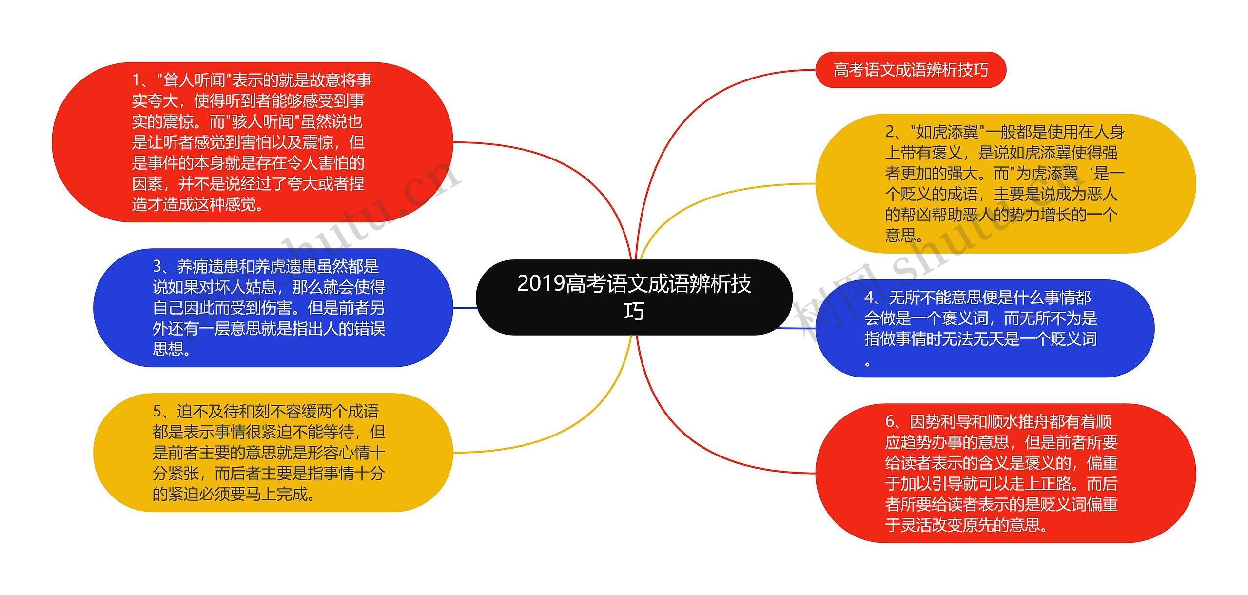 2019高考语文成语辨析技巧