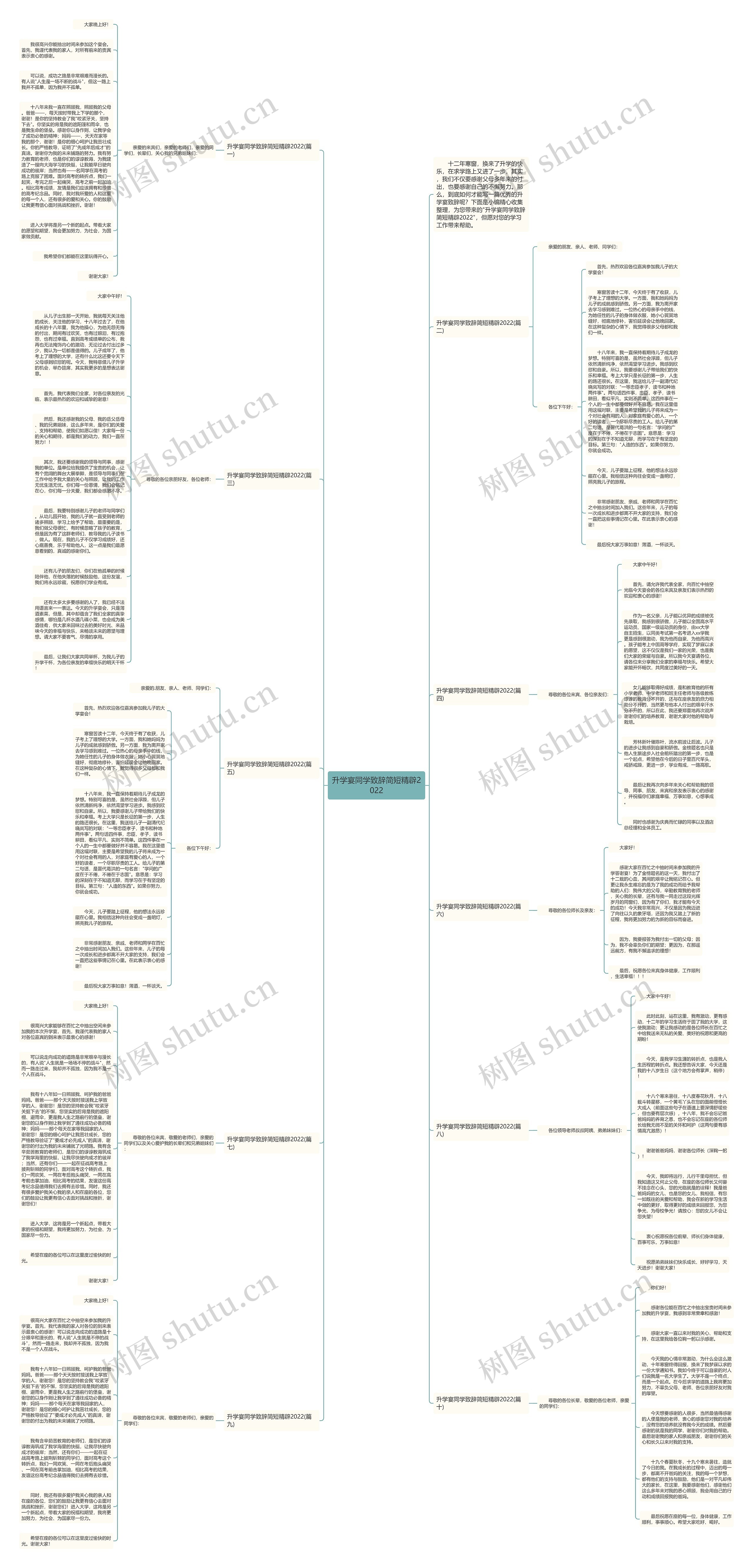 升学宴同学致辞简短精辟2022思维导图