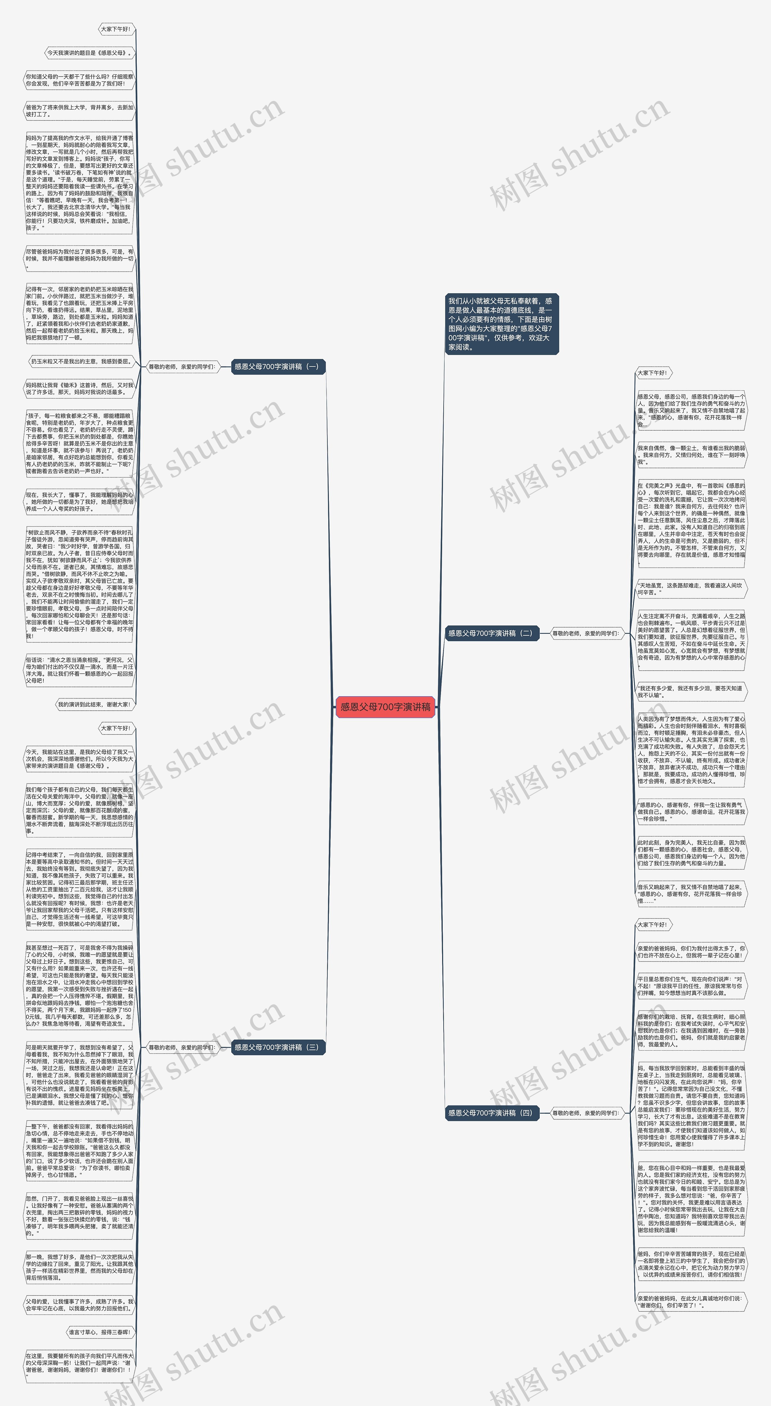 感恩父母700字演讲稿思维导图