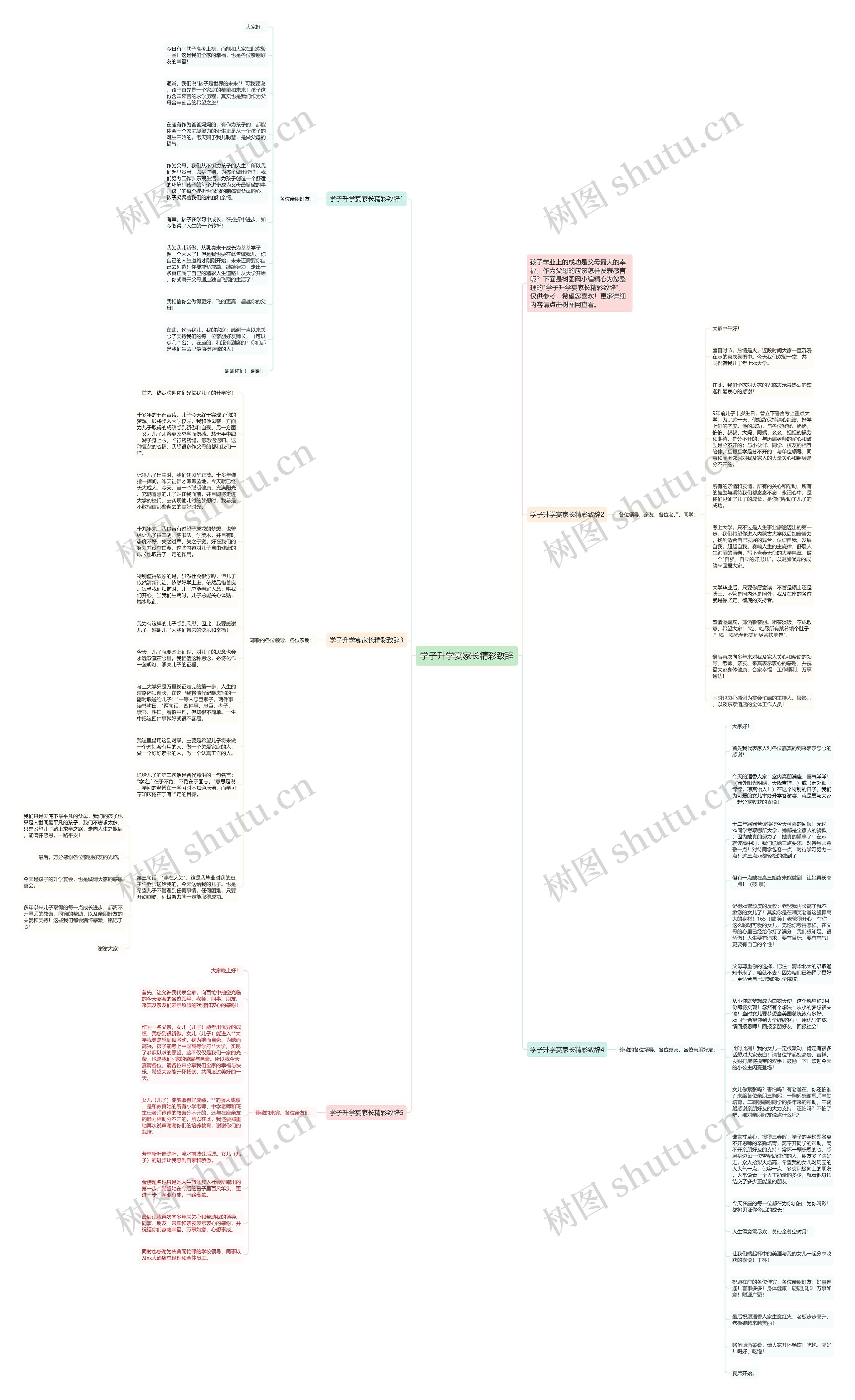 学子升学宴家长精彩致辞思维导图