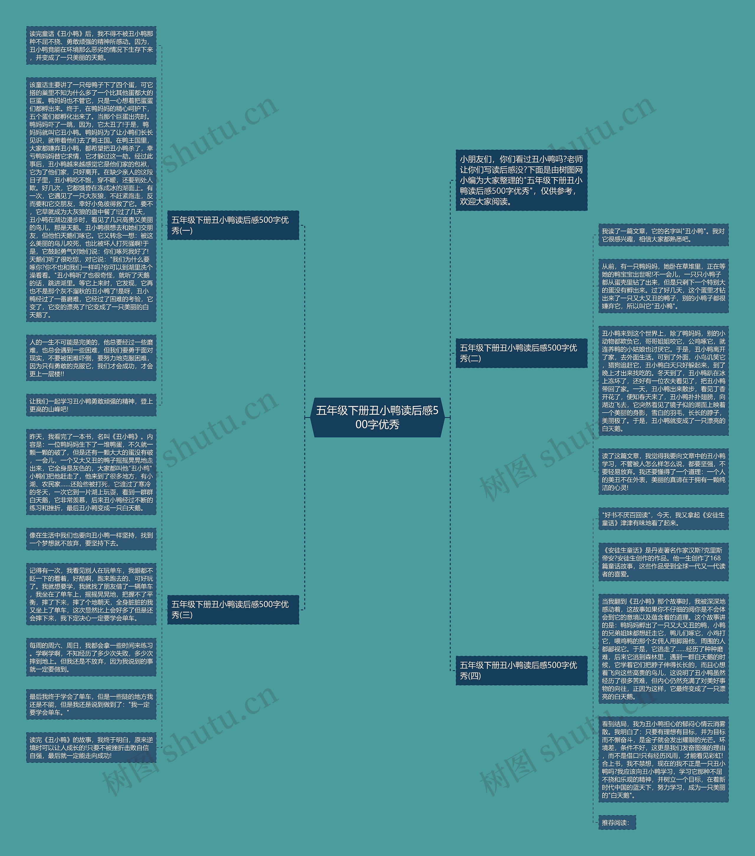 五年级下册丑小鸭读后感500字优秀思维导图高清图 五年级下册丑小鸭读后感500字优秀思维导图