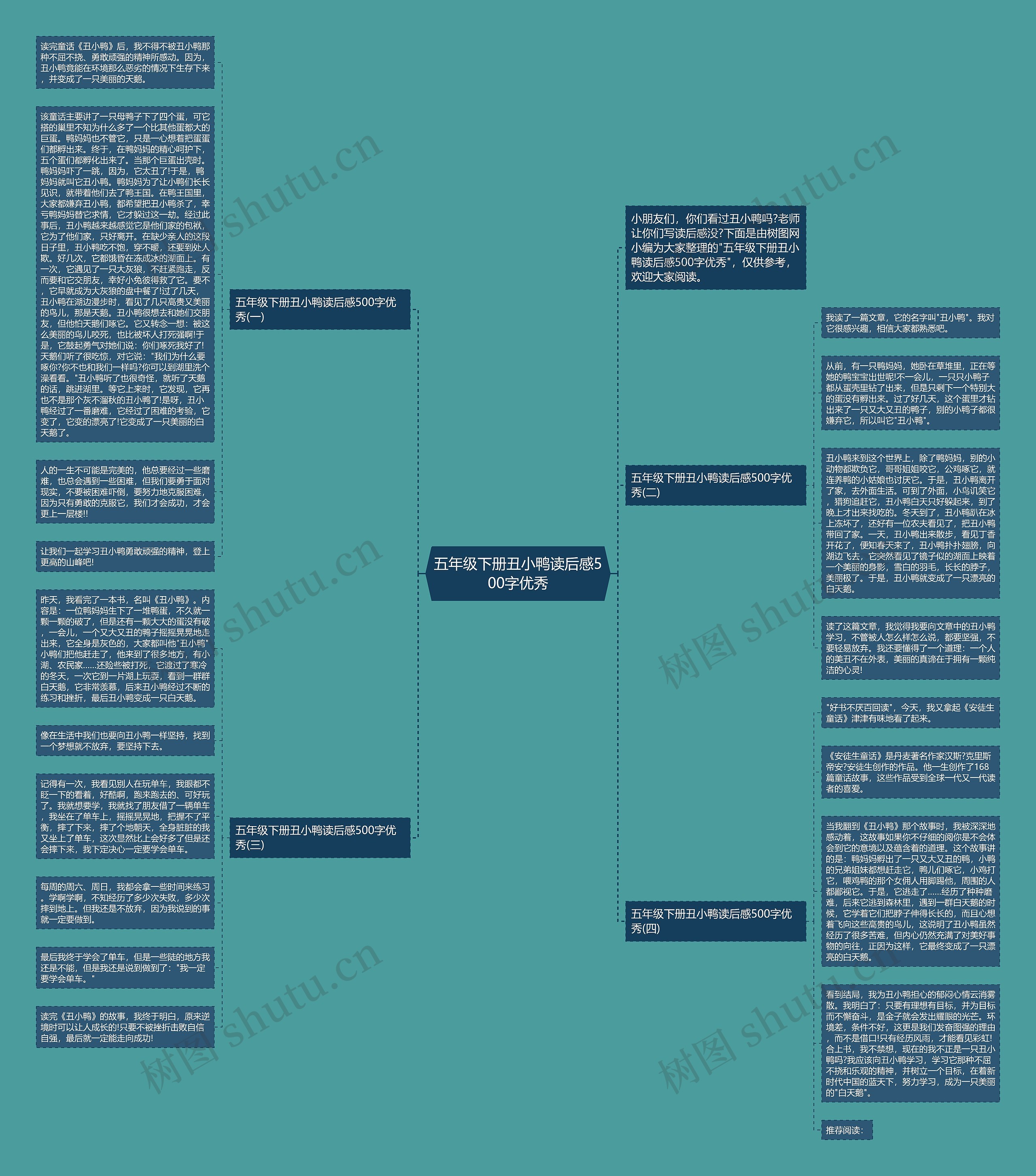五年级下册丑小鸭读后感500字优秀思维导图