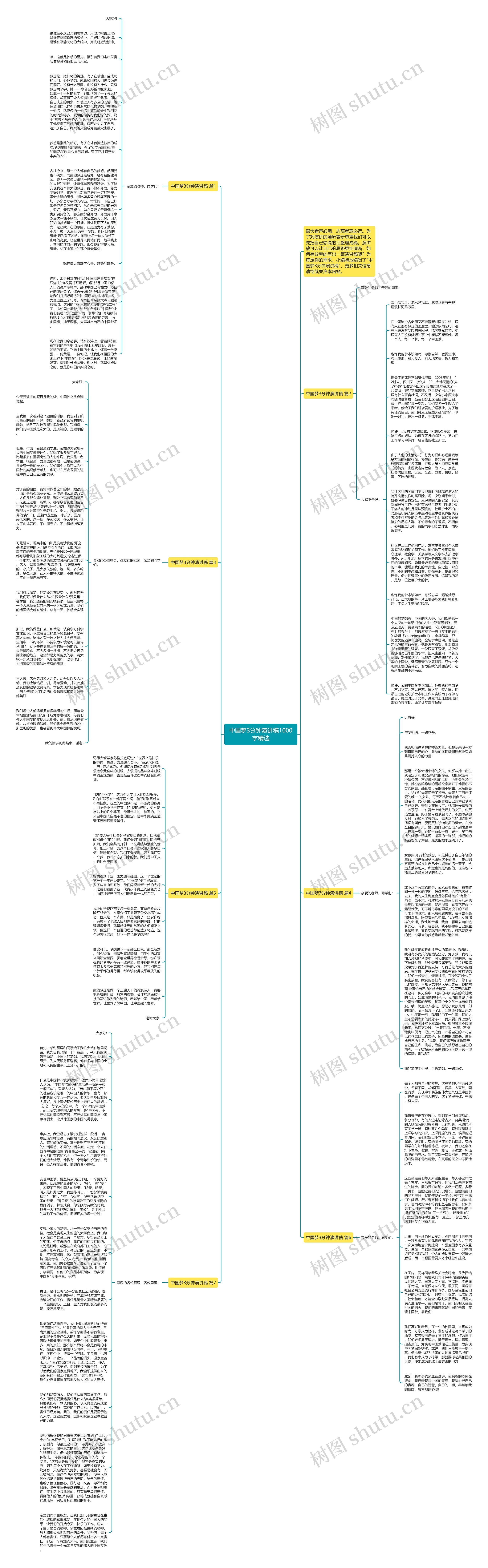 中国梦3分钟演讲稿1000字精选思维导图