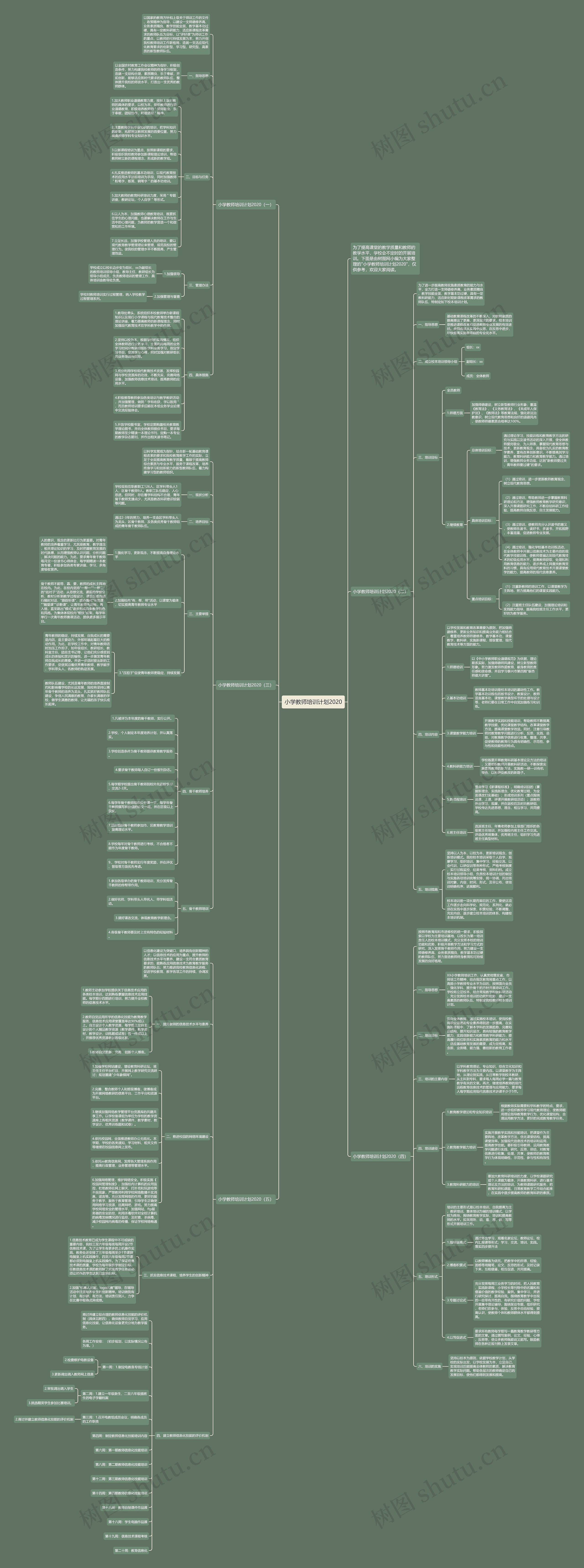 小学教师培训计划2020思维导图