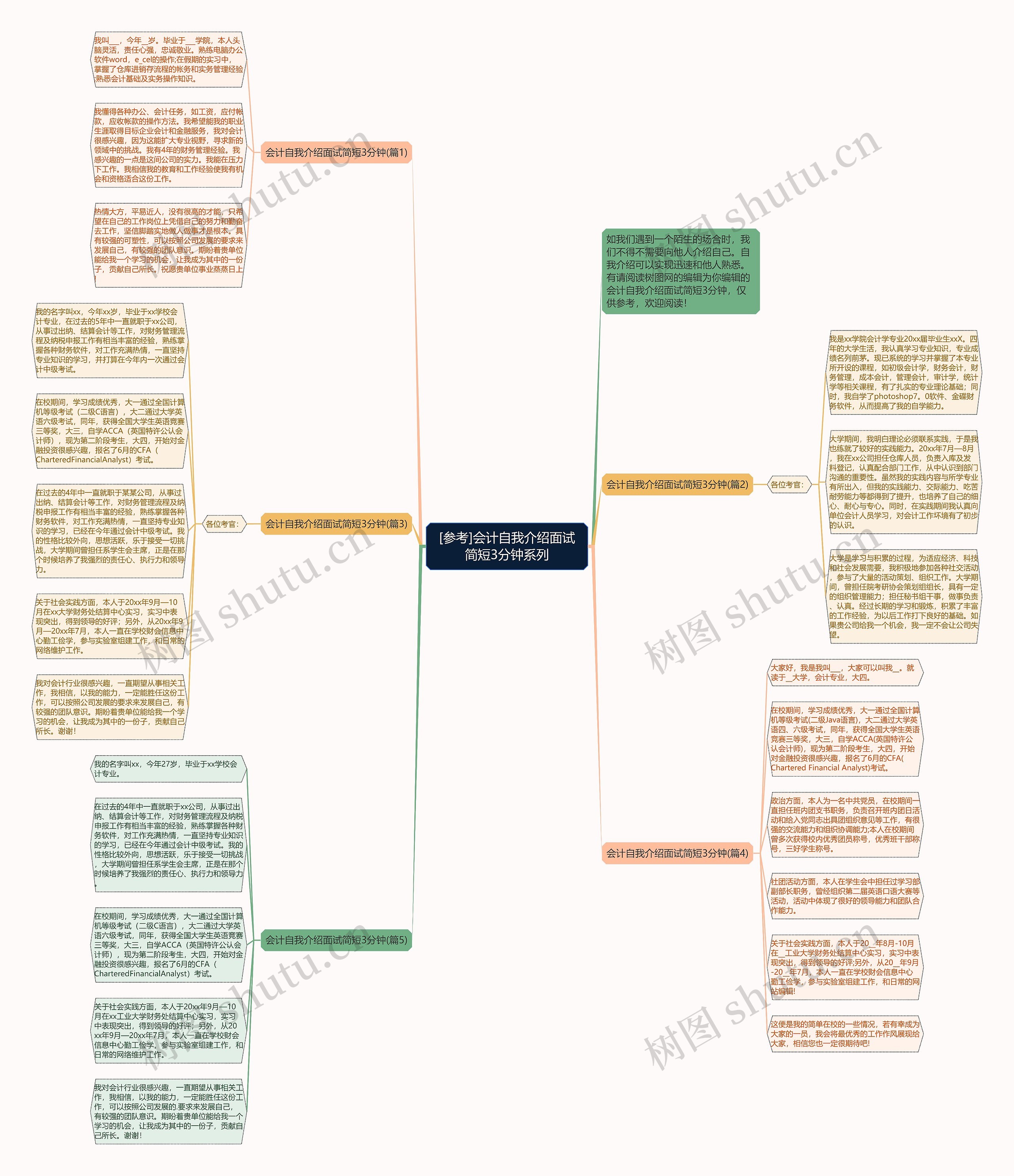 [参考]会计自我介绍面试简短3分钟系列思维导图