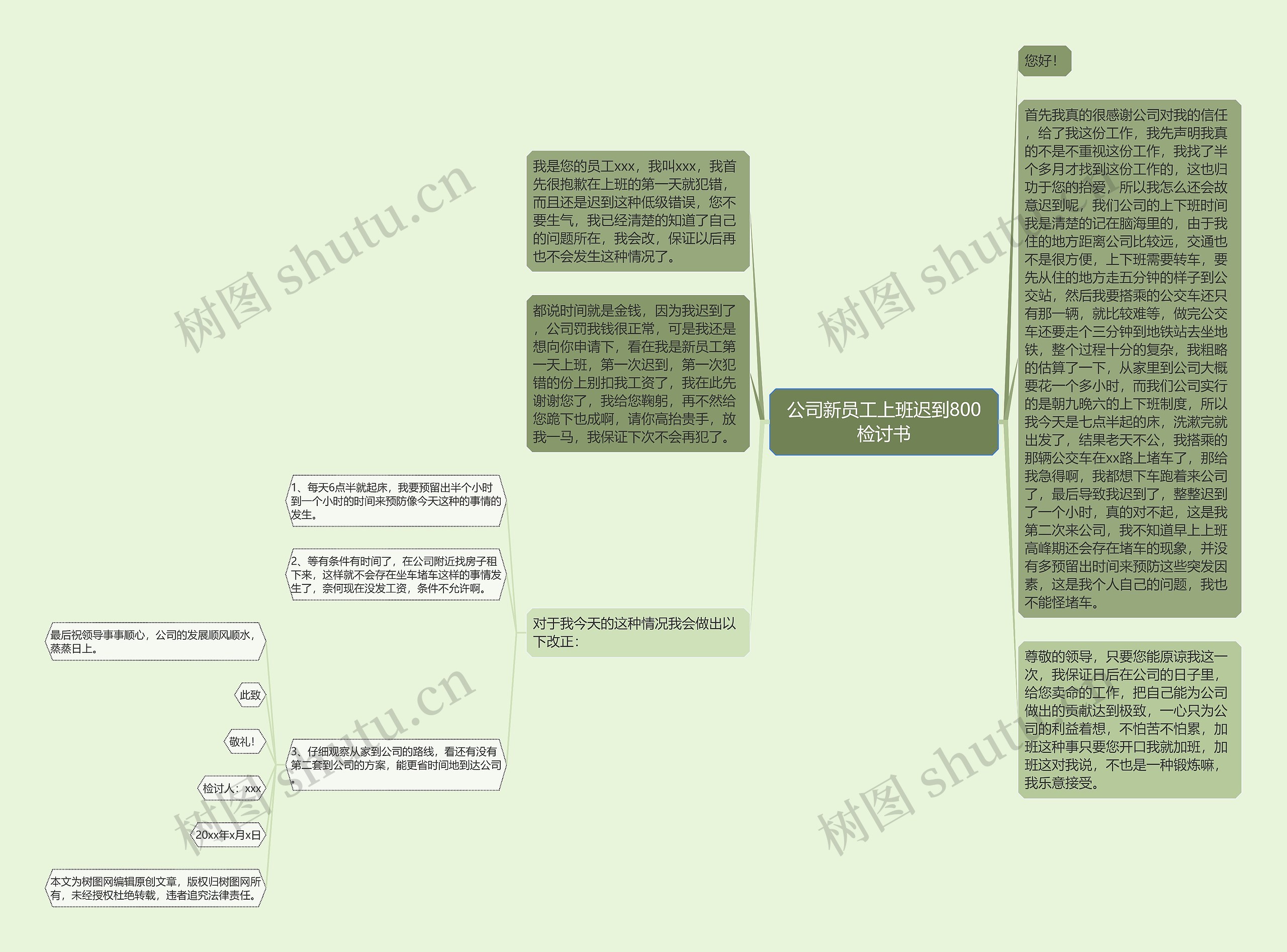 公司新员工上班迟到800检讨书思维导图