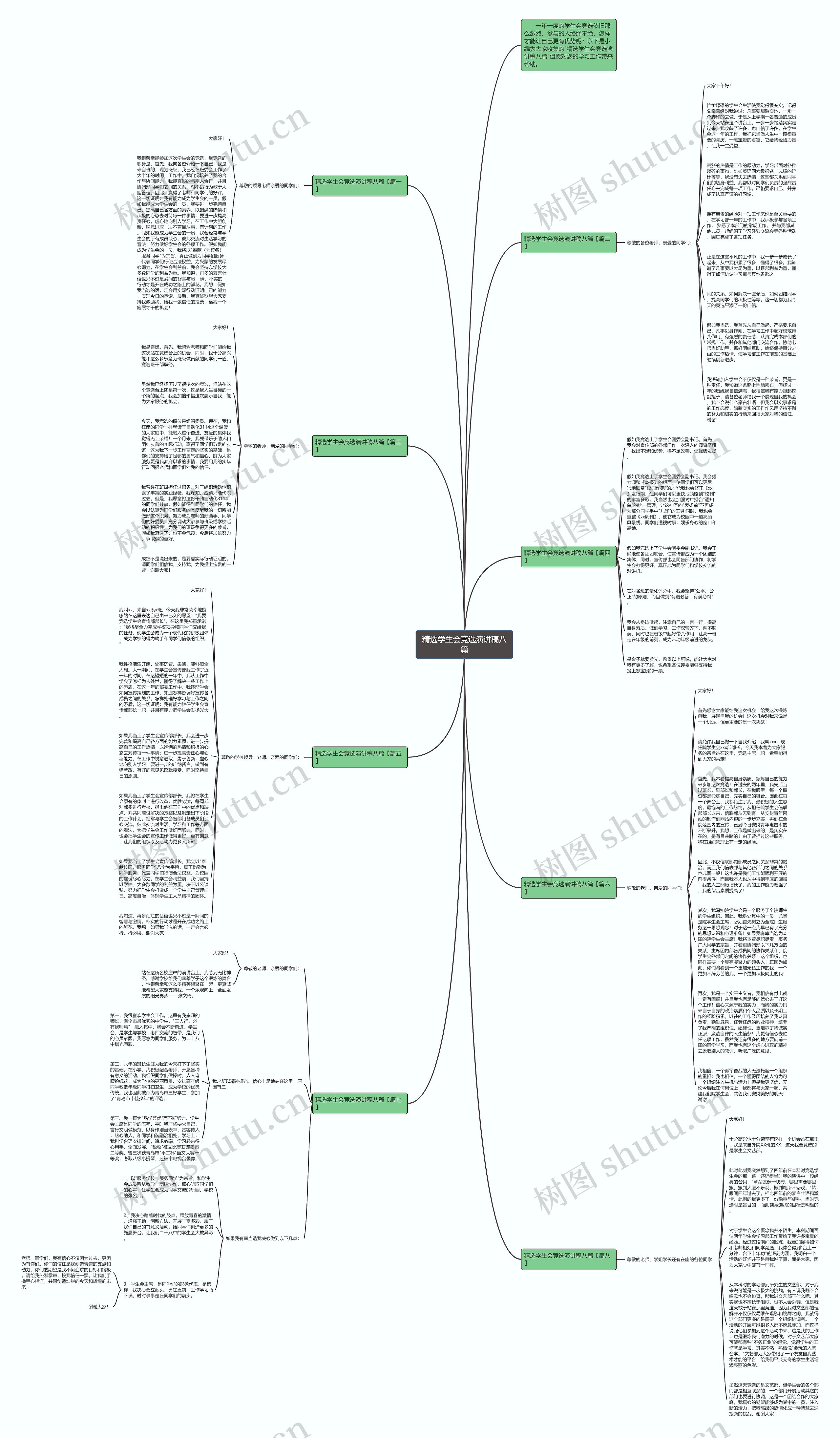 精选学生会竞选演讲稿八篇思维导图