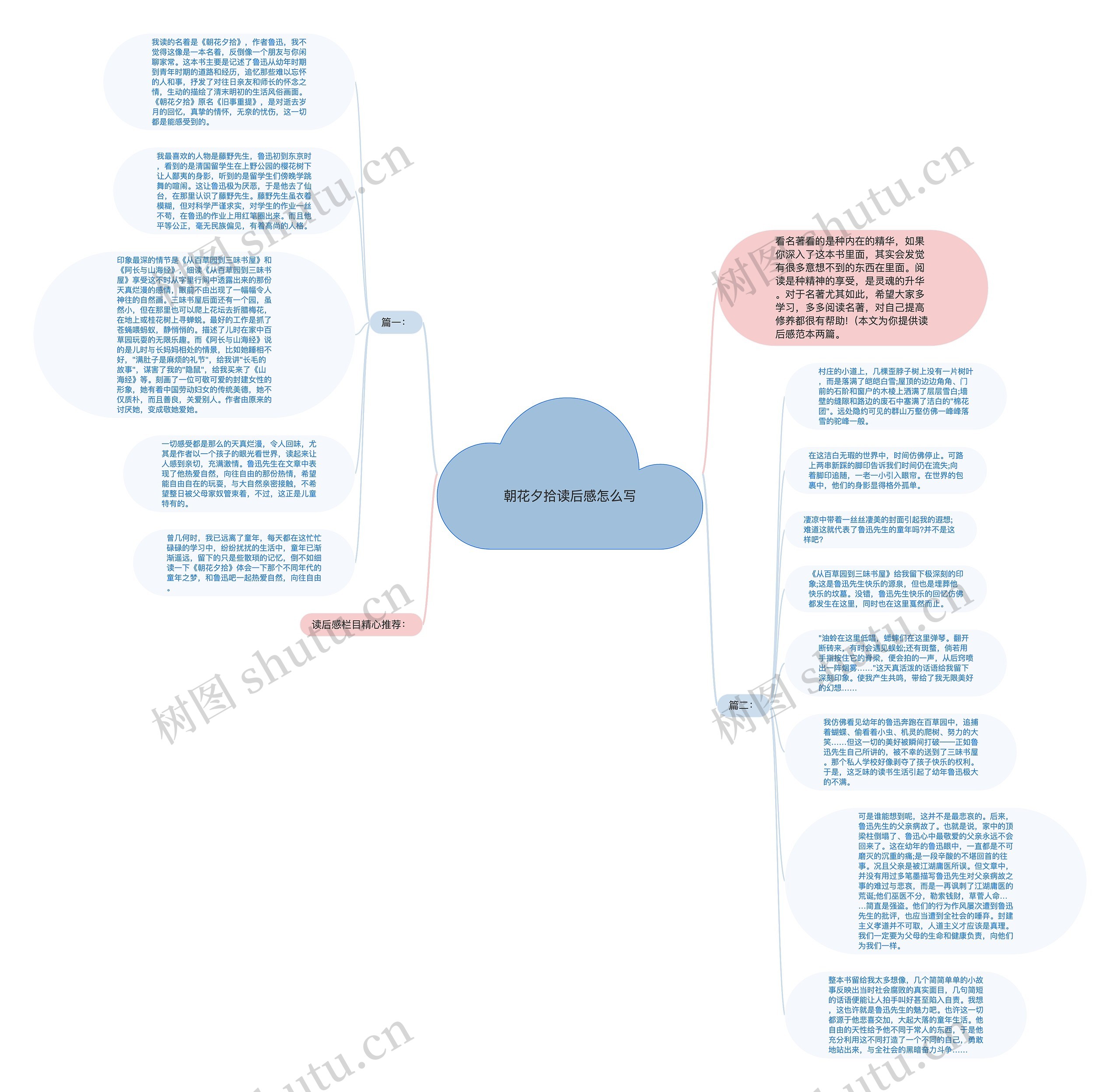 朝花夕拾读后感怎么写思维导图