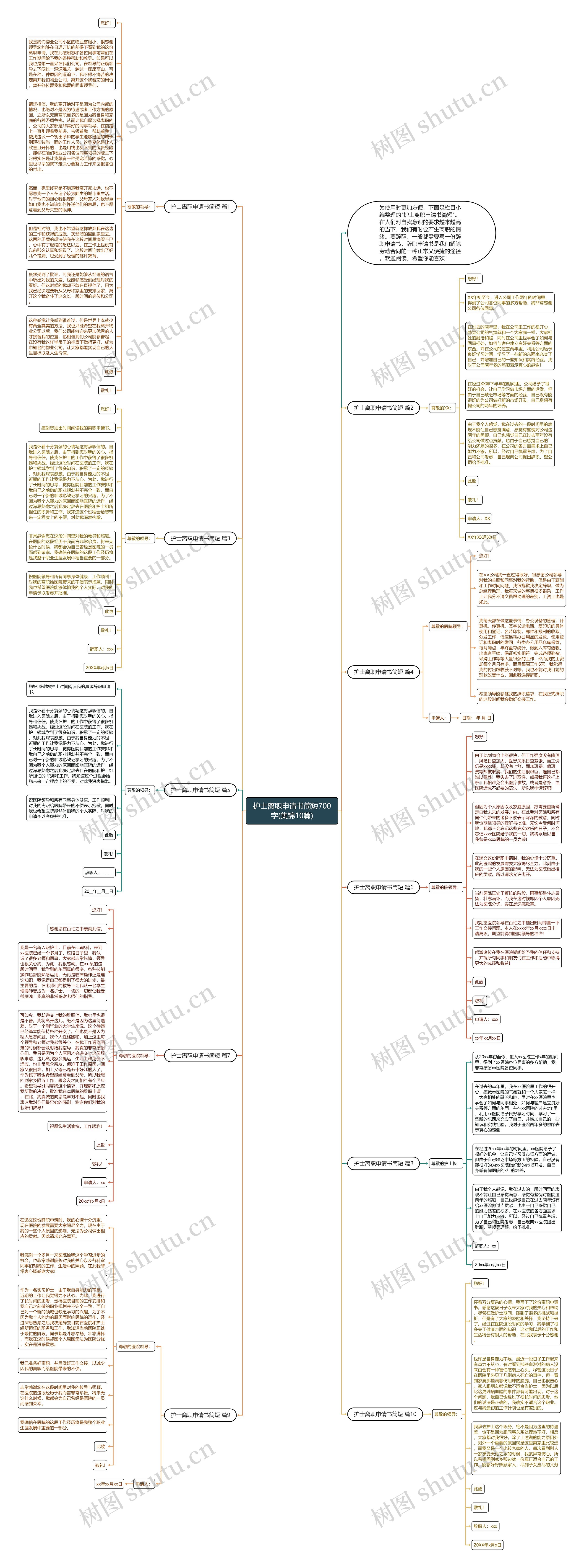 护士离职申请书简短700字(集锦10篇)思维导图