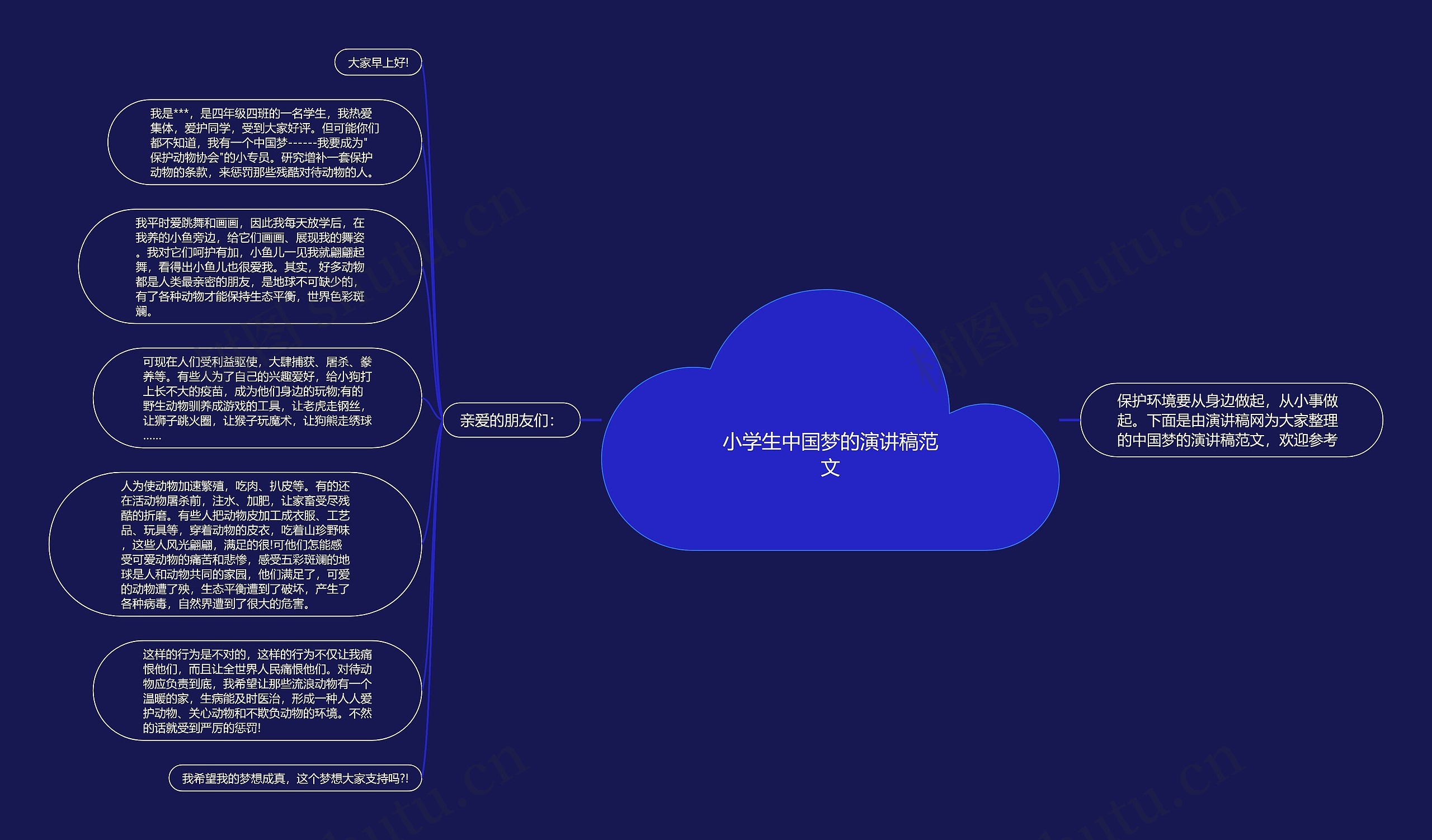 小学生中国梦的演讲稿范文思维导图