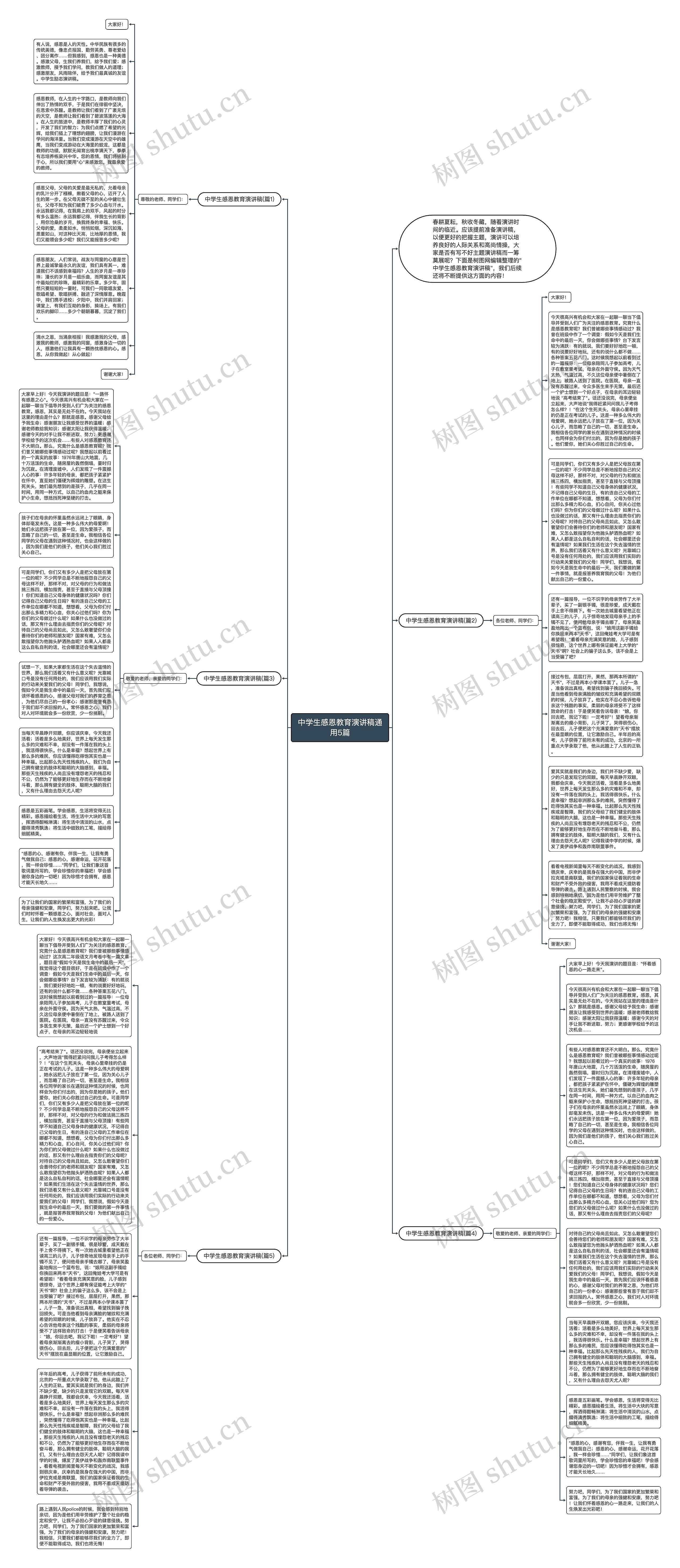 中学生感恩教育演讲稿通用5篇思维导图