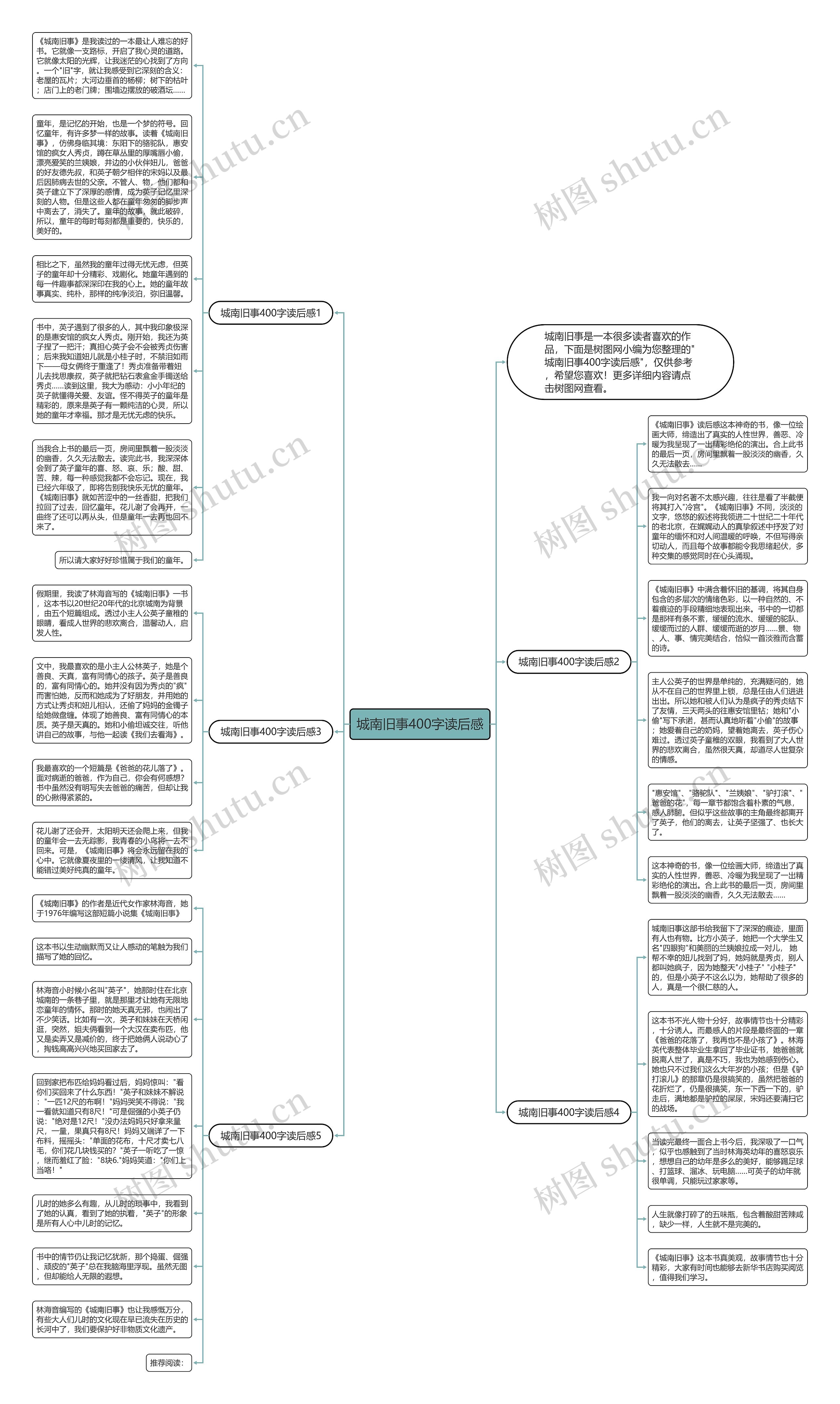 城南旧事400字读后感思维导图