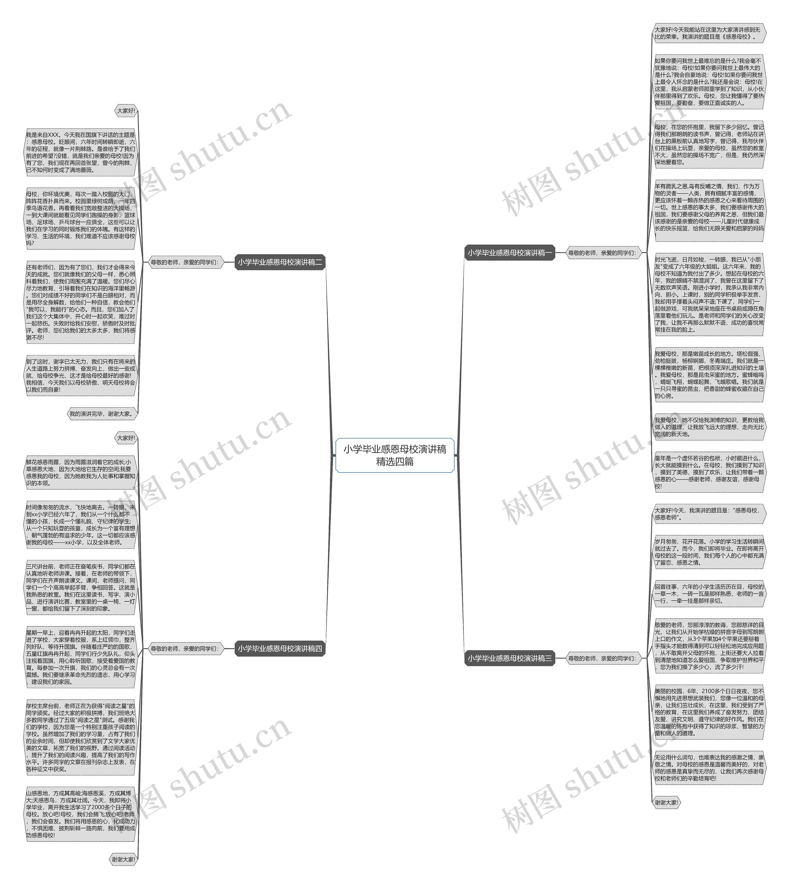 小学毕业感恩母校演讲稿精选四篇思维导图