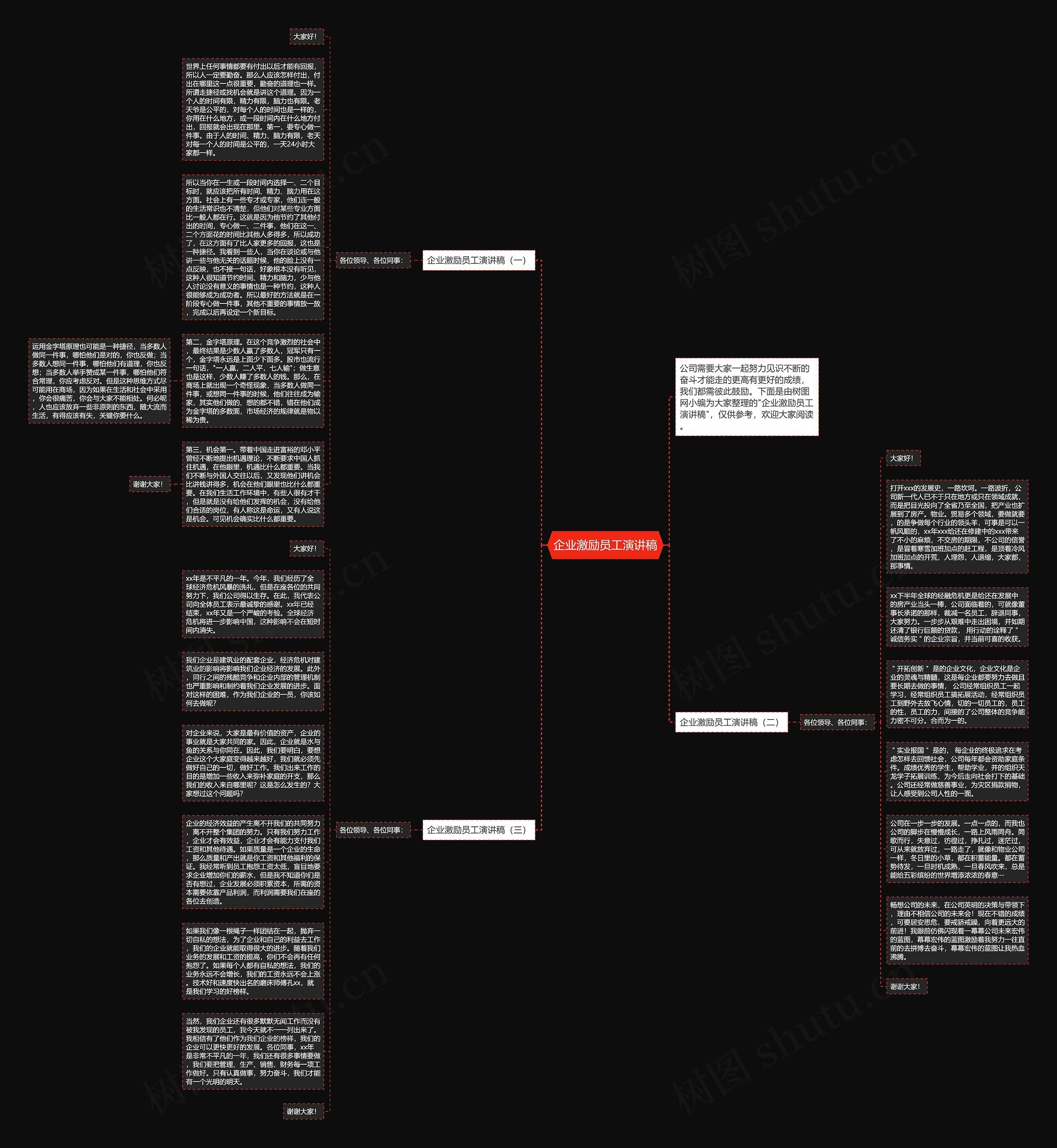 企业激励员工演讲稿思维导图