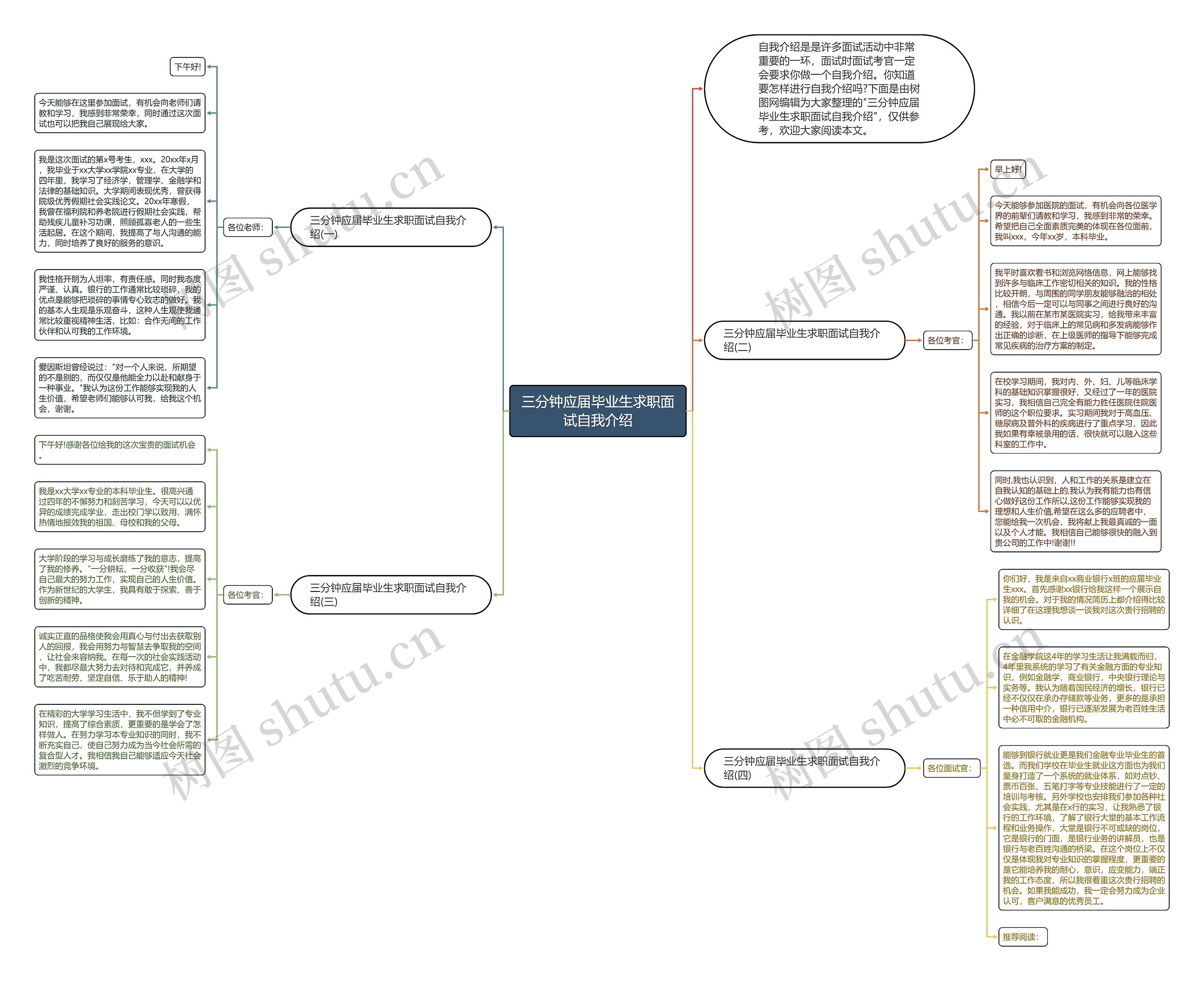 三分钟应届毕业生求职面试自我介绍思维导图