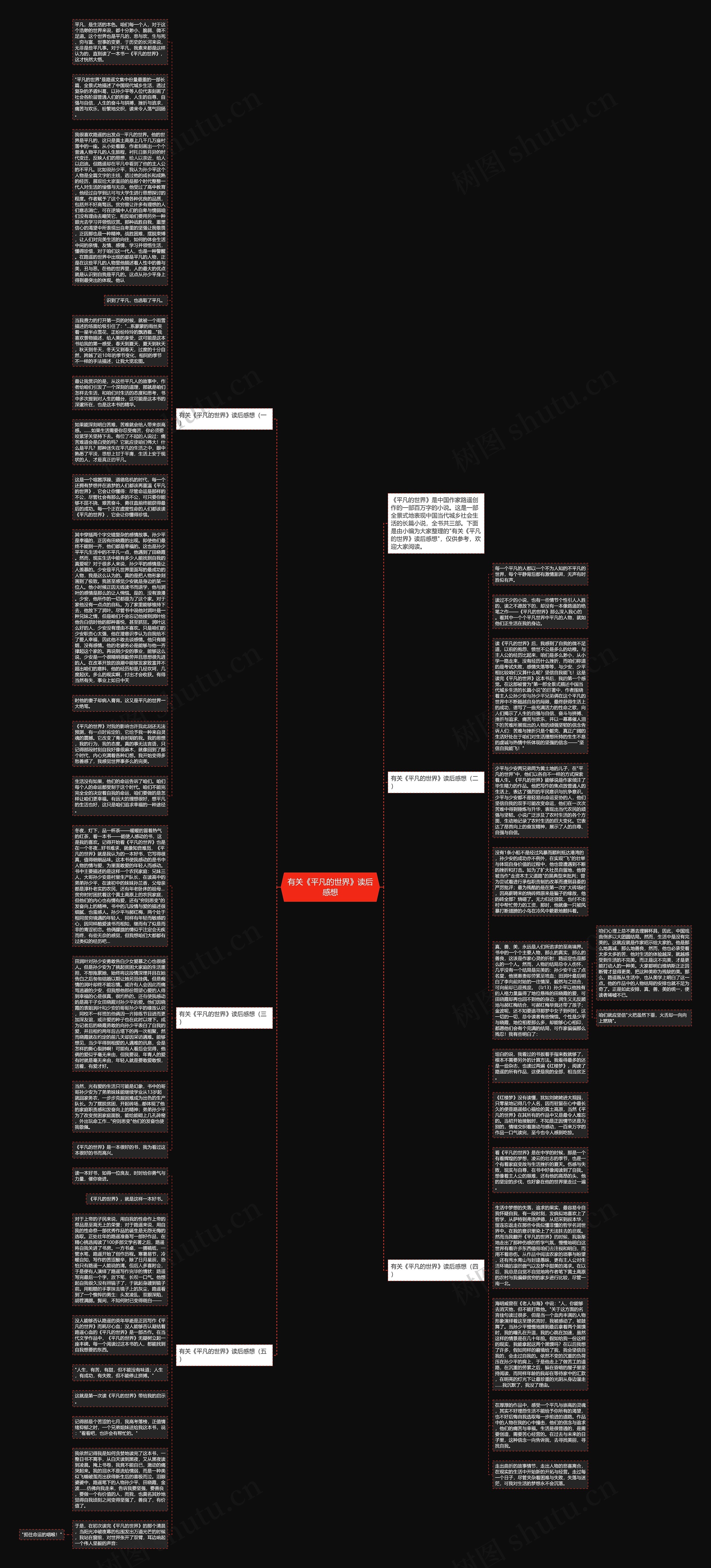 有关《平凡的世界》读后感想思维导图
