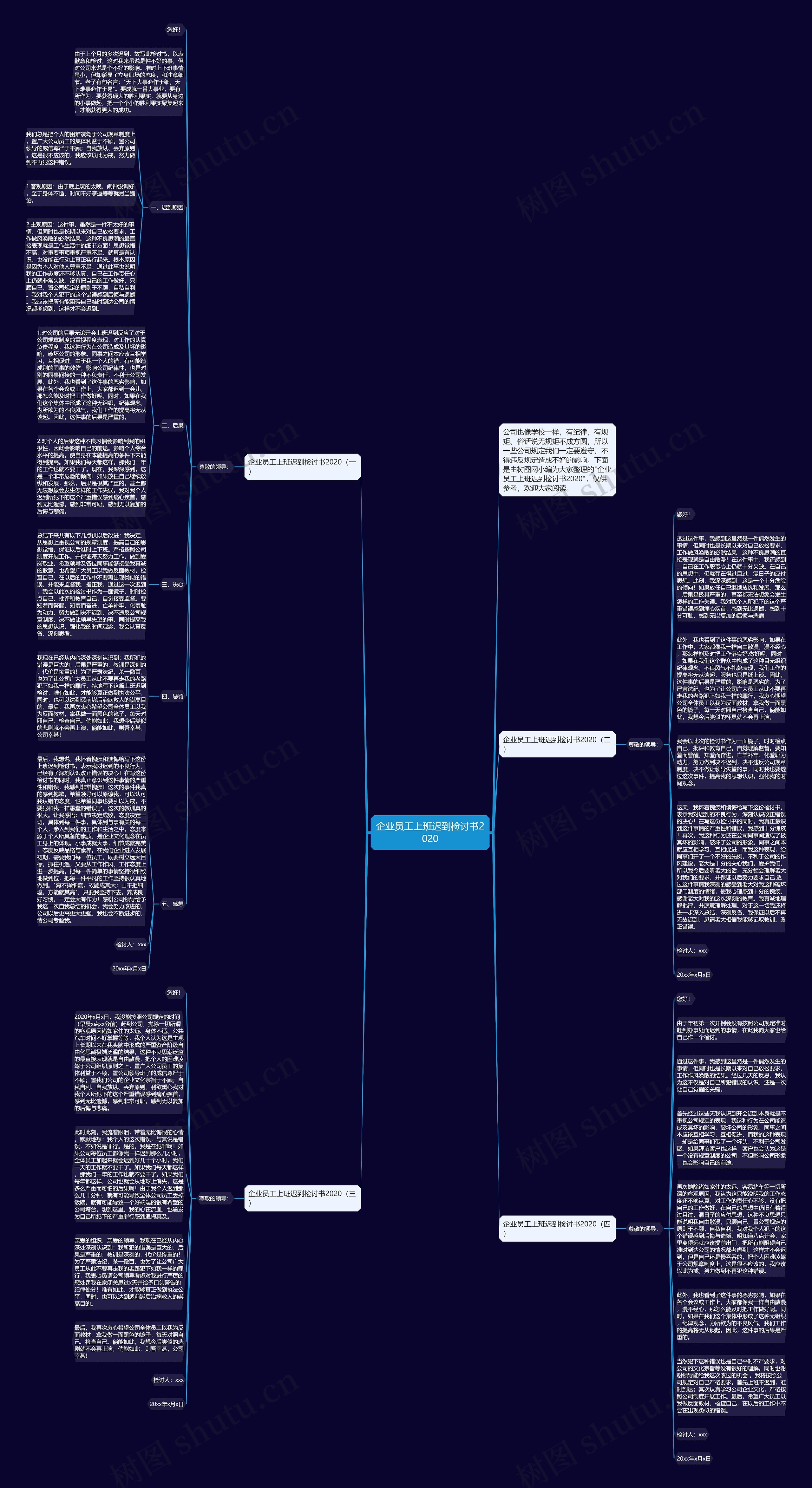 企业员工上班迟到检讨书2020思维导图
