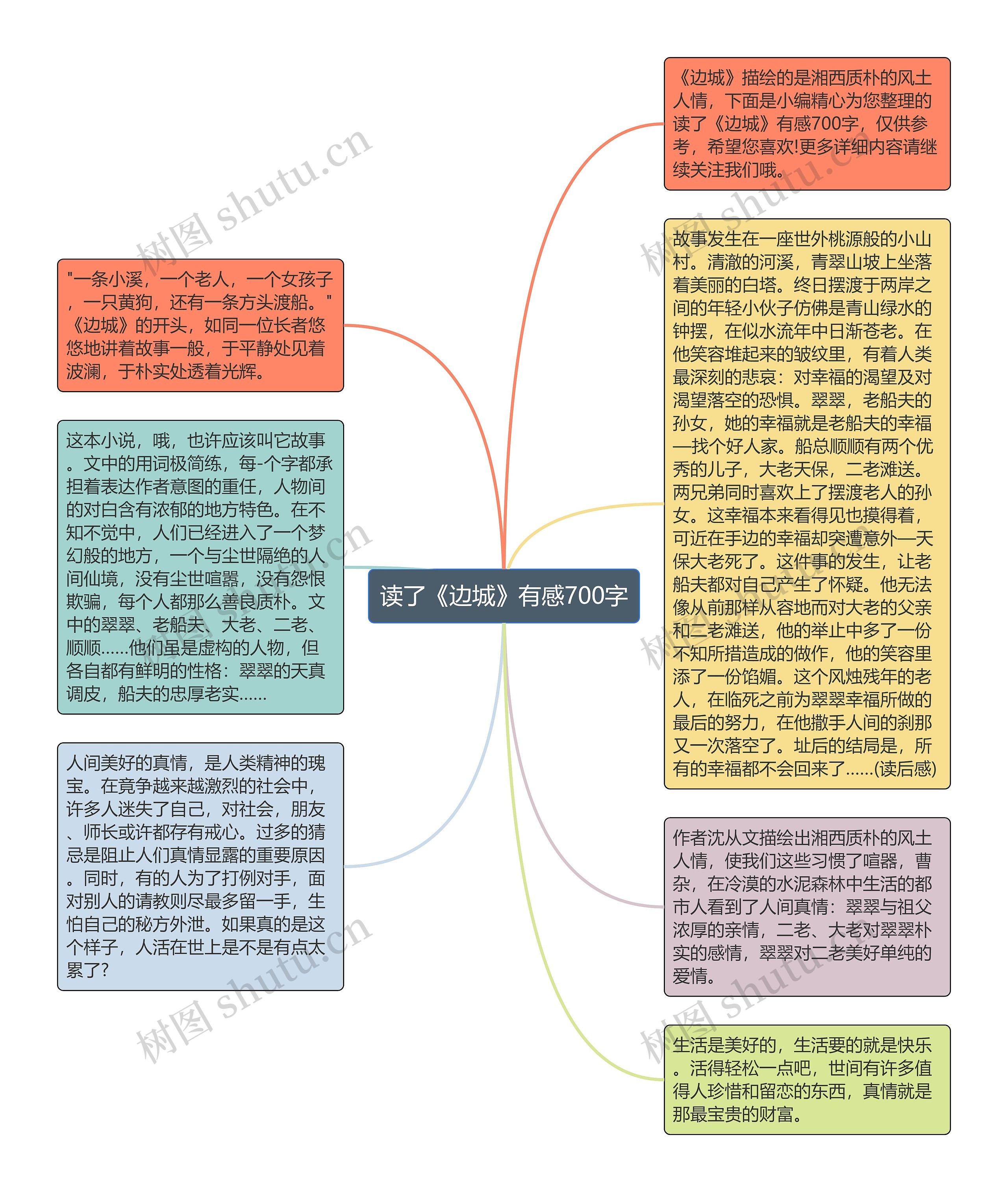 读了《边城》有感700字