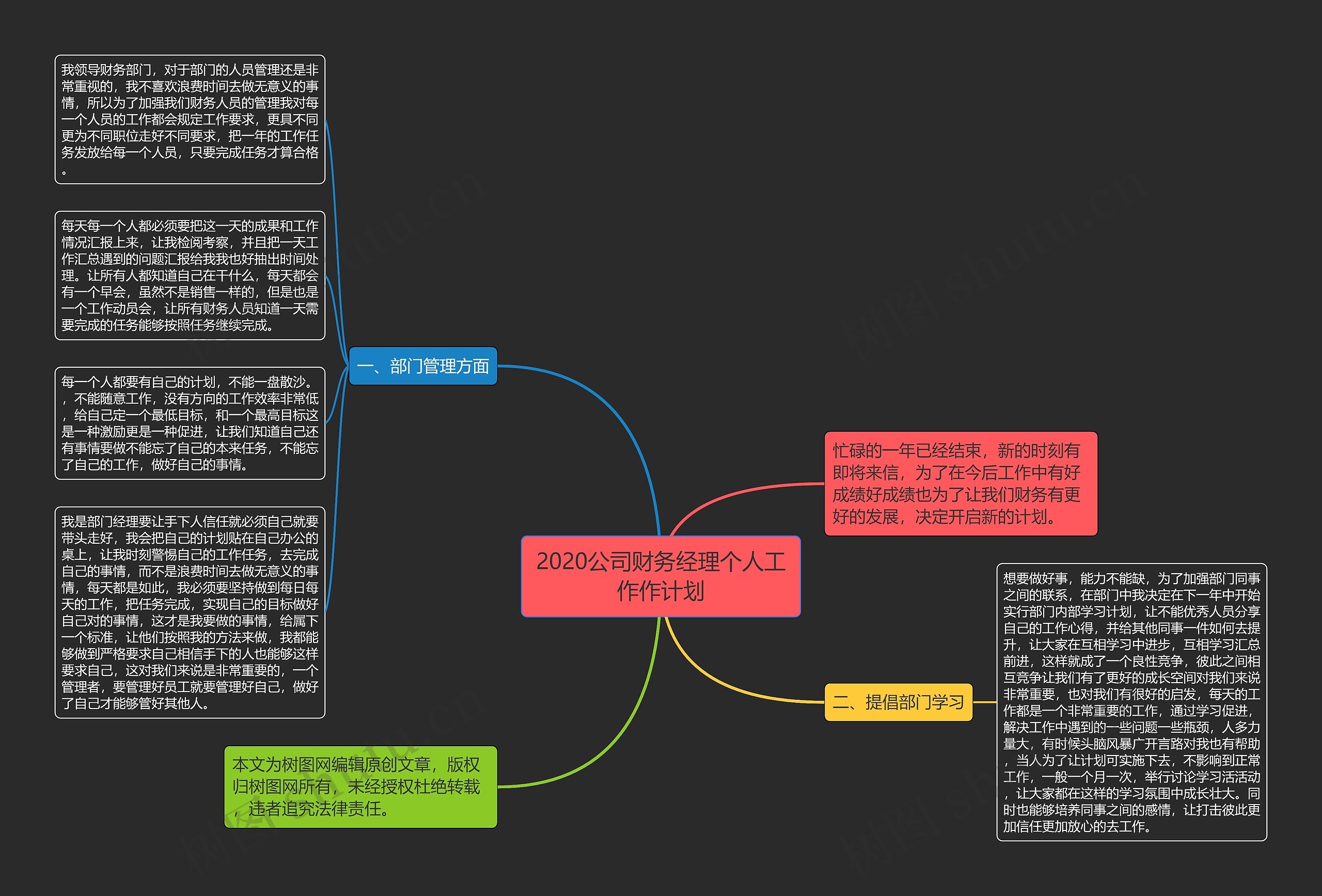 2020公司财务经理个人工作作计划思维导图