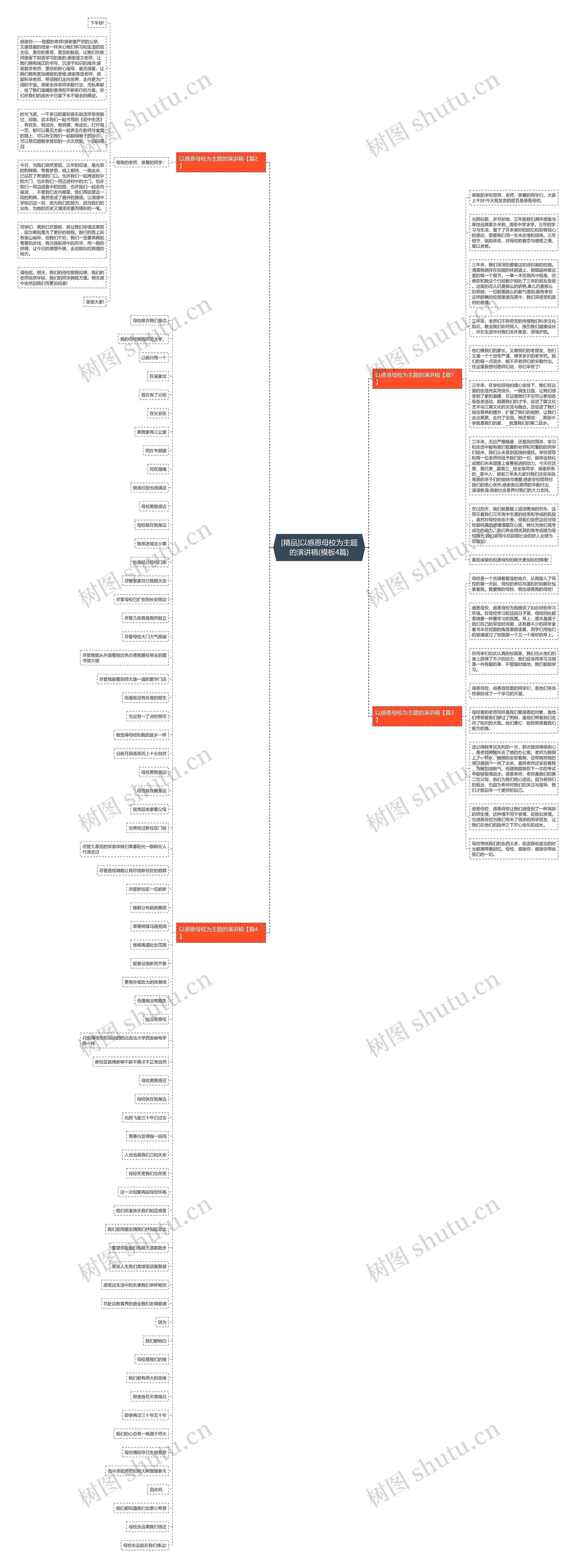[精品]以感恩母校为主题的演讲稿(4篇)思维导图