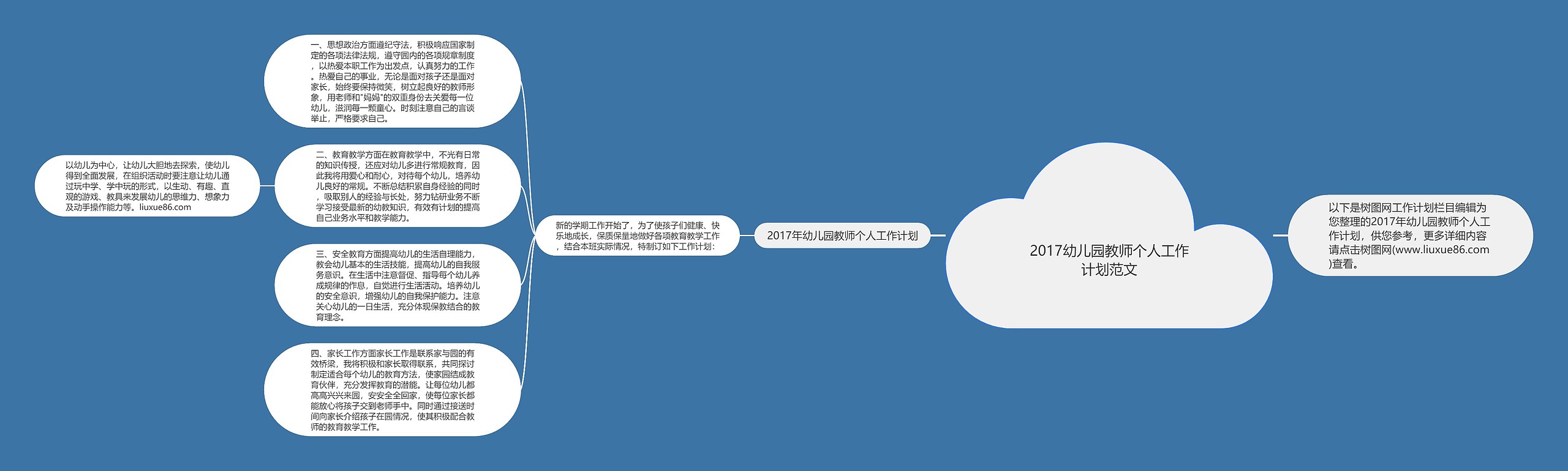 2017幼儿园教师个人工作计划范文思维导图