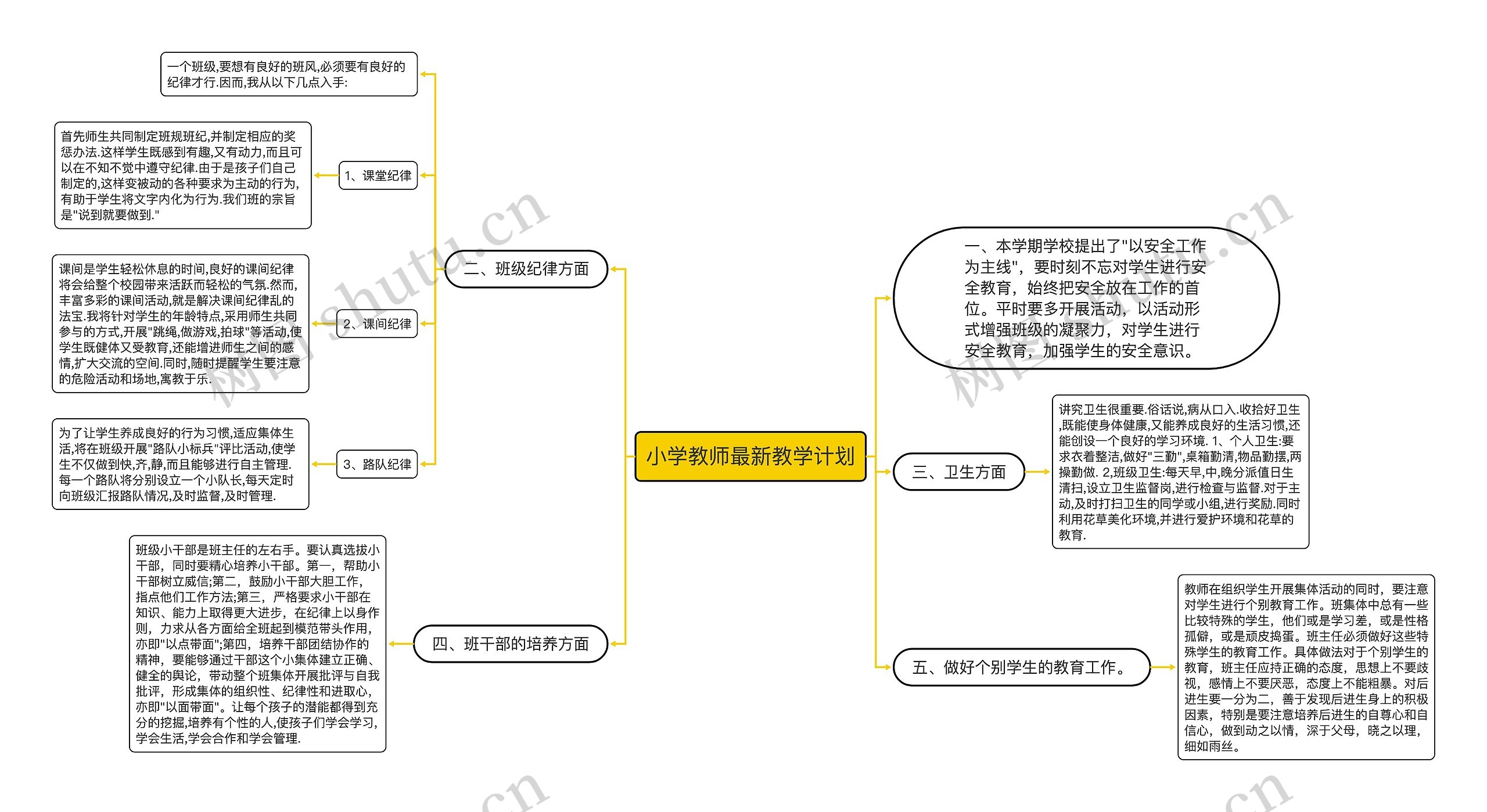 小学教师最新教学计划思维导图