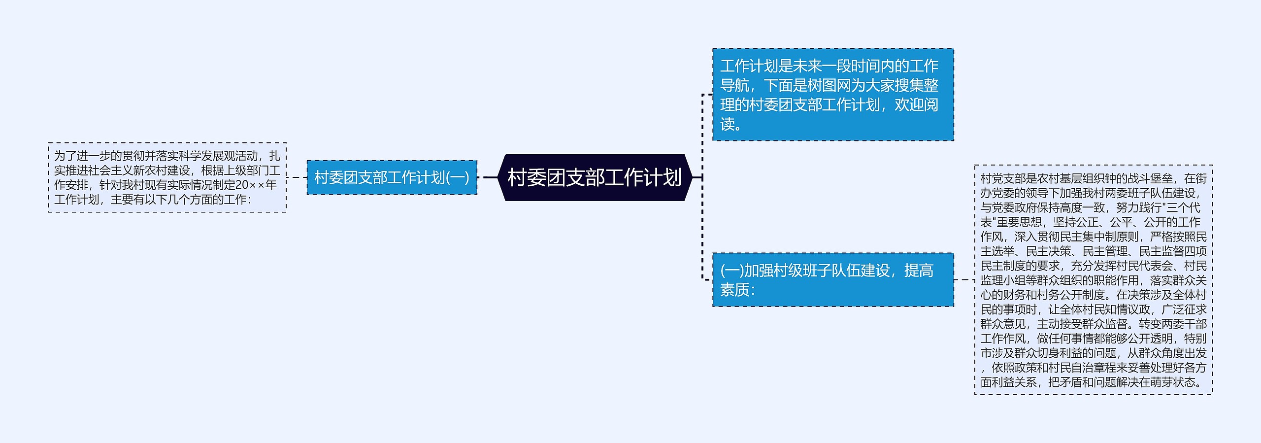 村委团支部工作计划思维导图