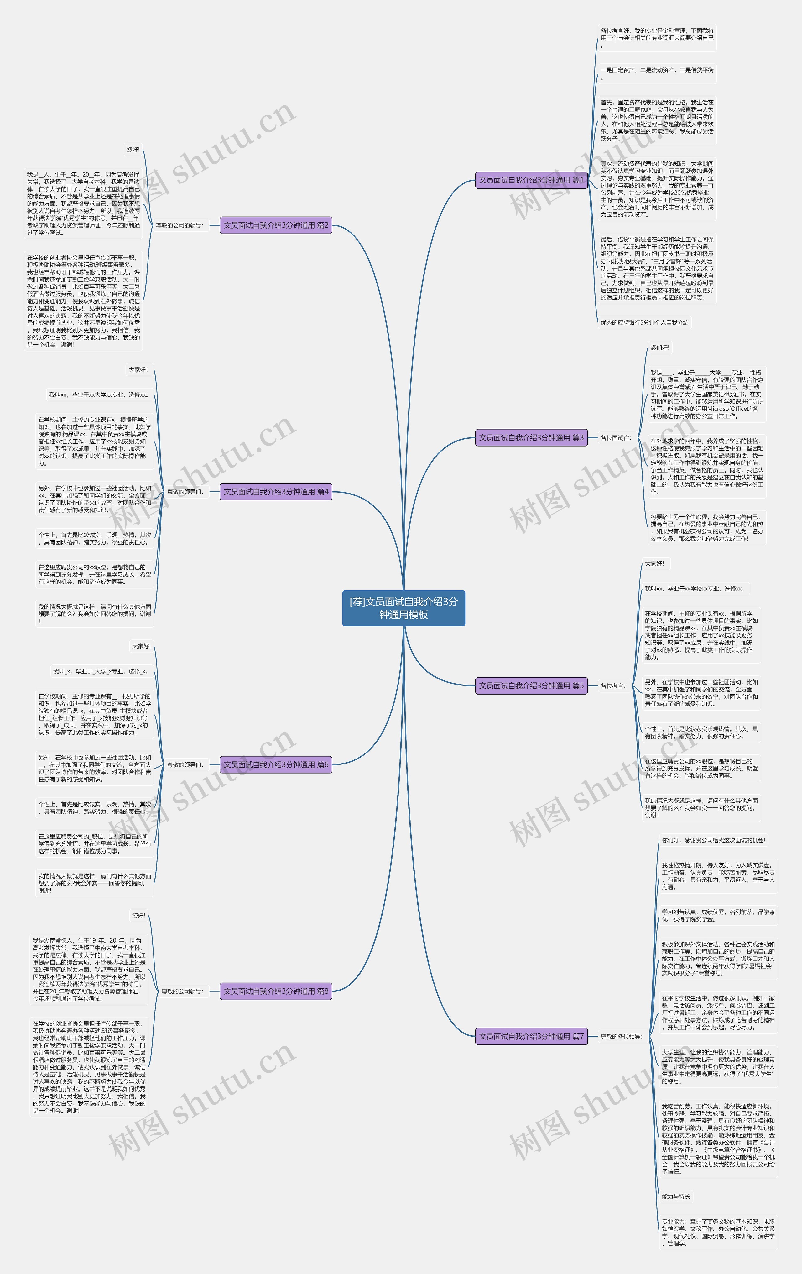 [荐]文员面试自我介绍3分钟通用思维导图