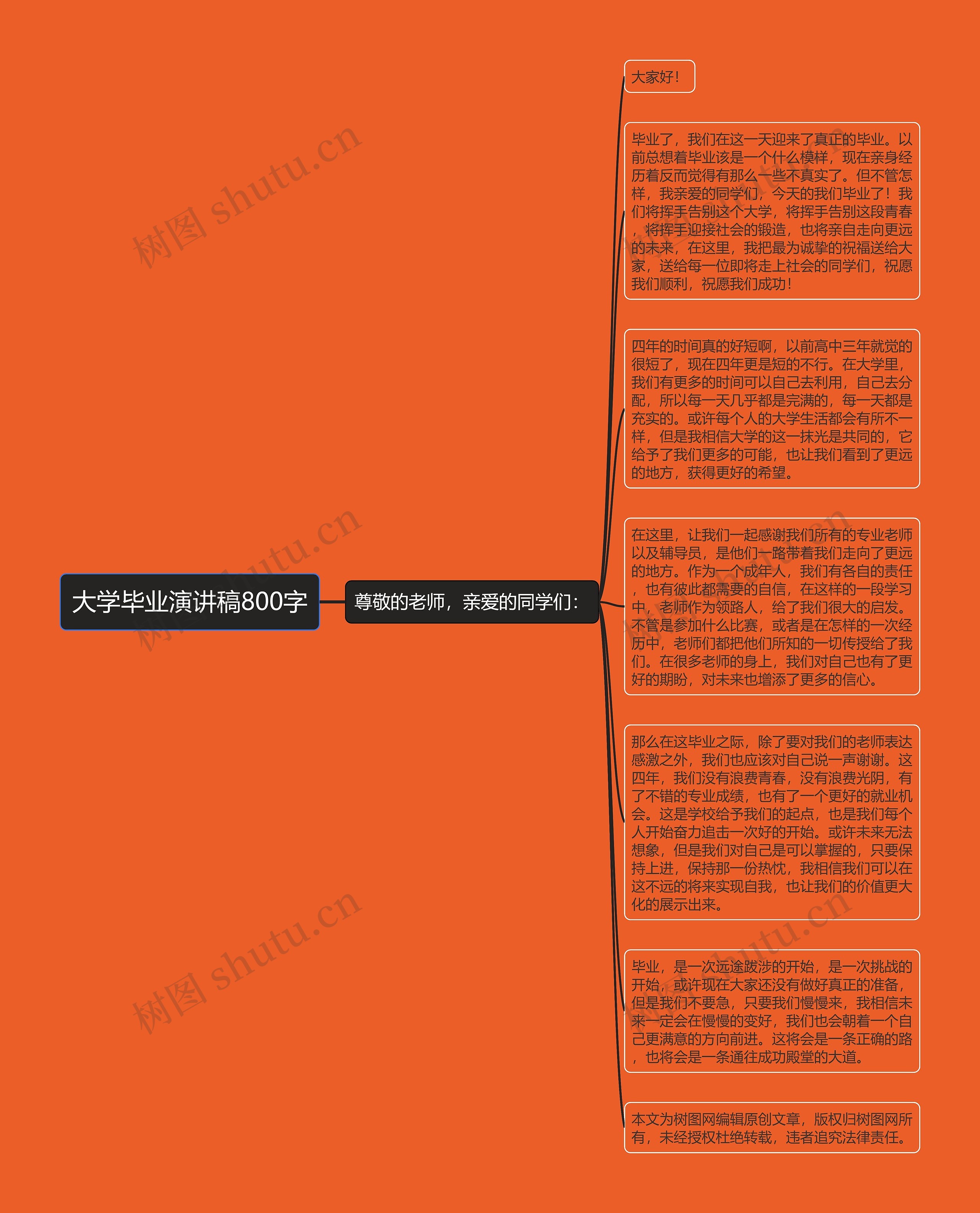 大学毕业演讲稿800字思维导图