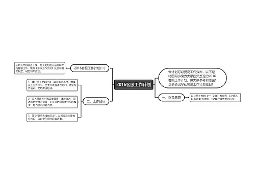 2016客服工作计划