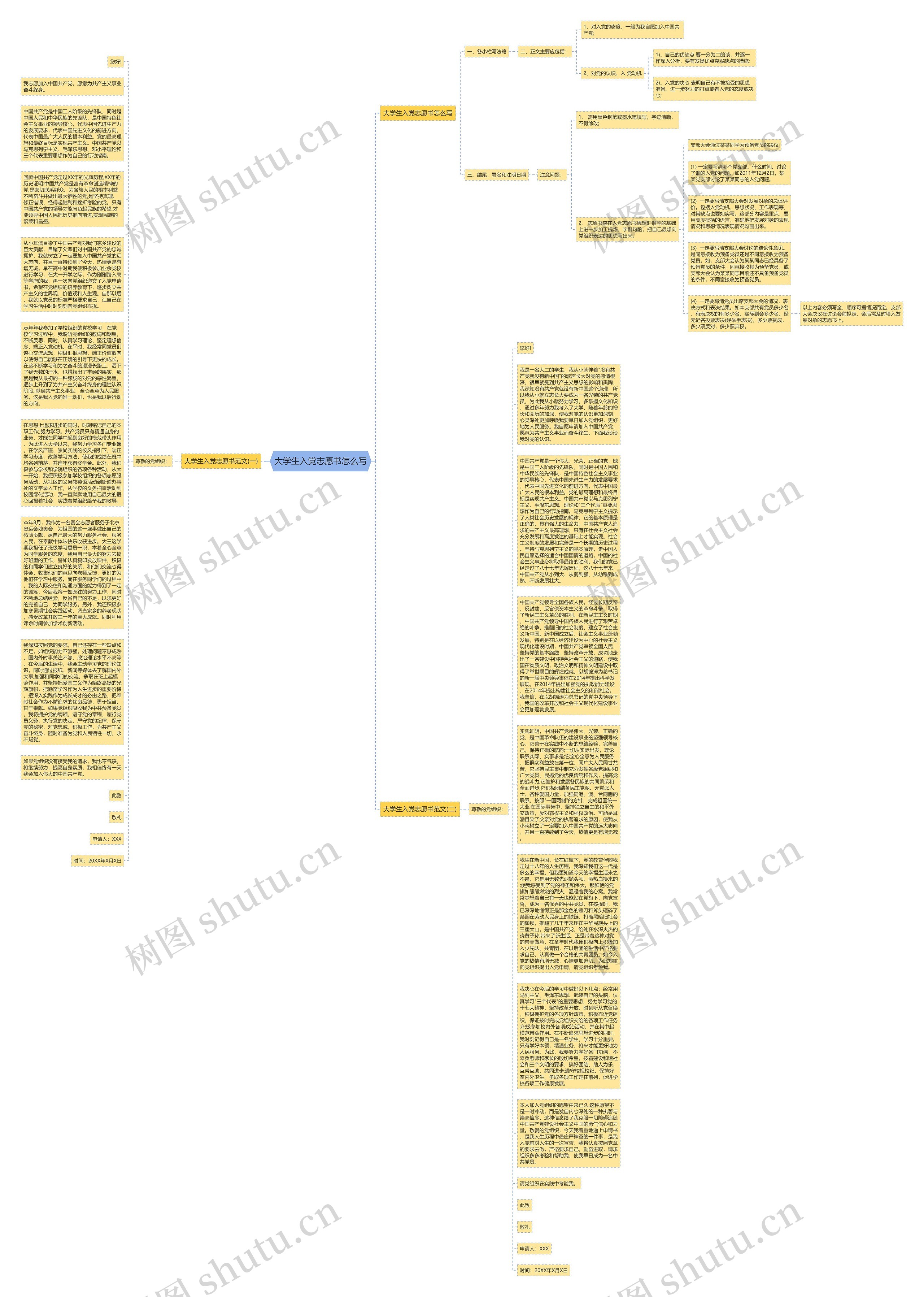 大学生入党志愿书怎么写思维导图