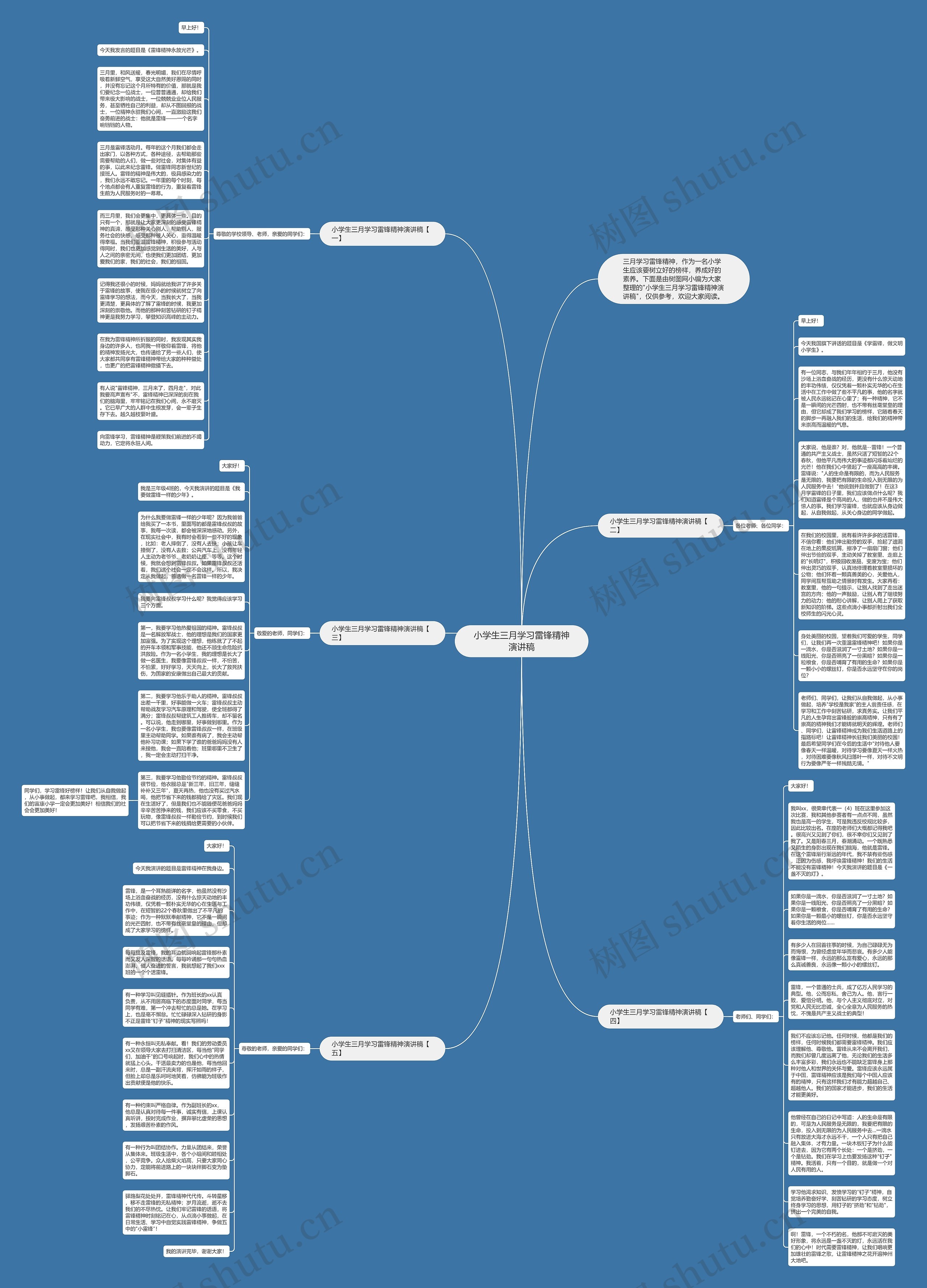 小学生三月学习雷锋精神演讲稿思维导图