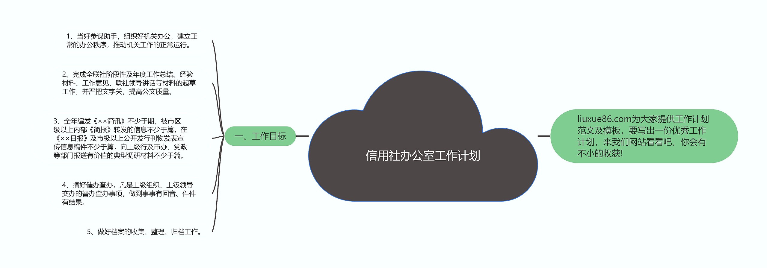 信用社办公室工作计划