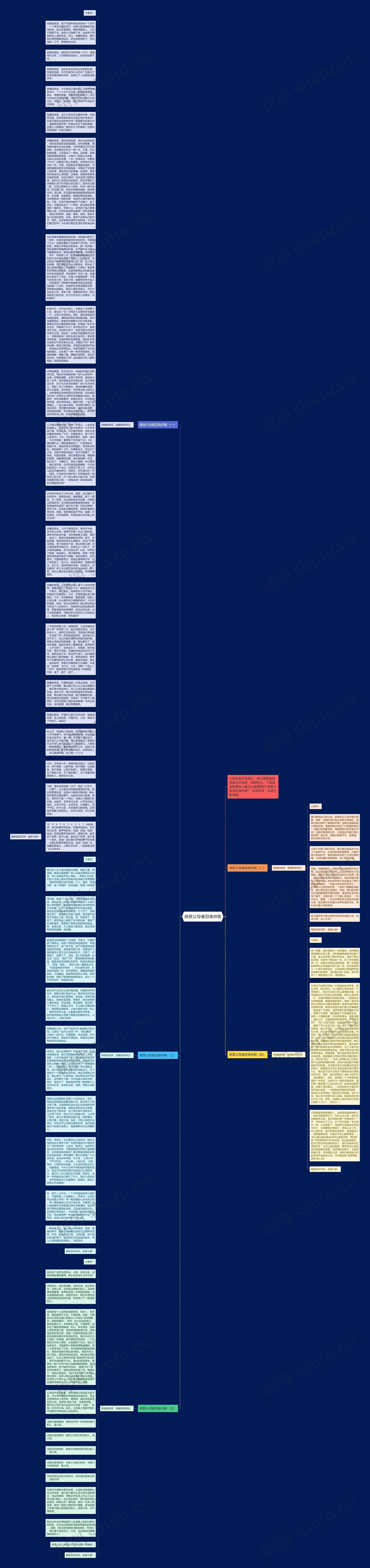 感恩父母催泪演讲稿思维导图