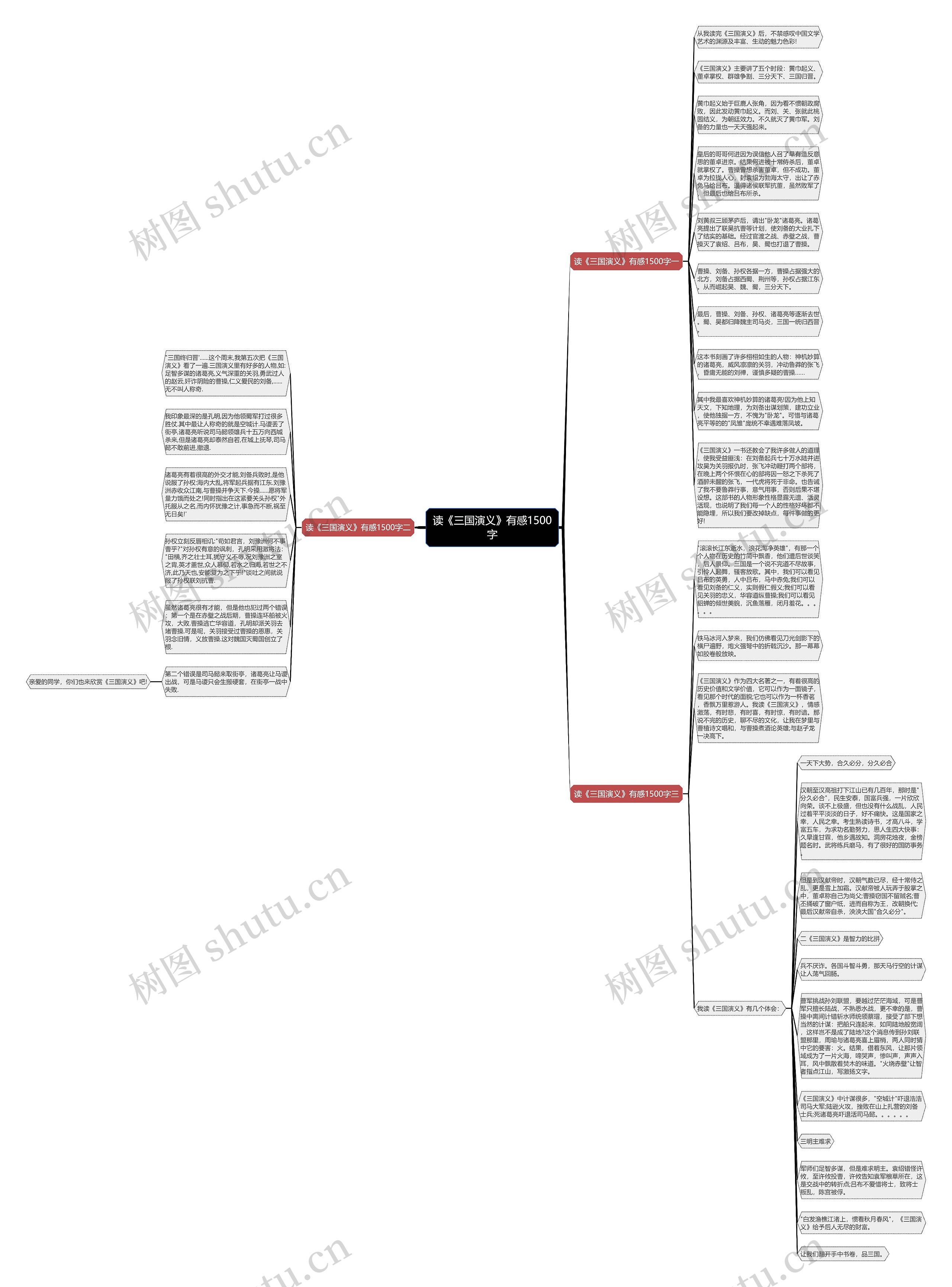 读《三国演义》有感1500字思维导图