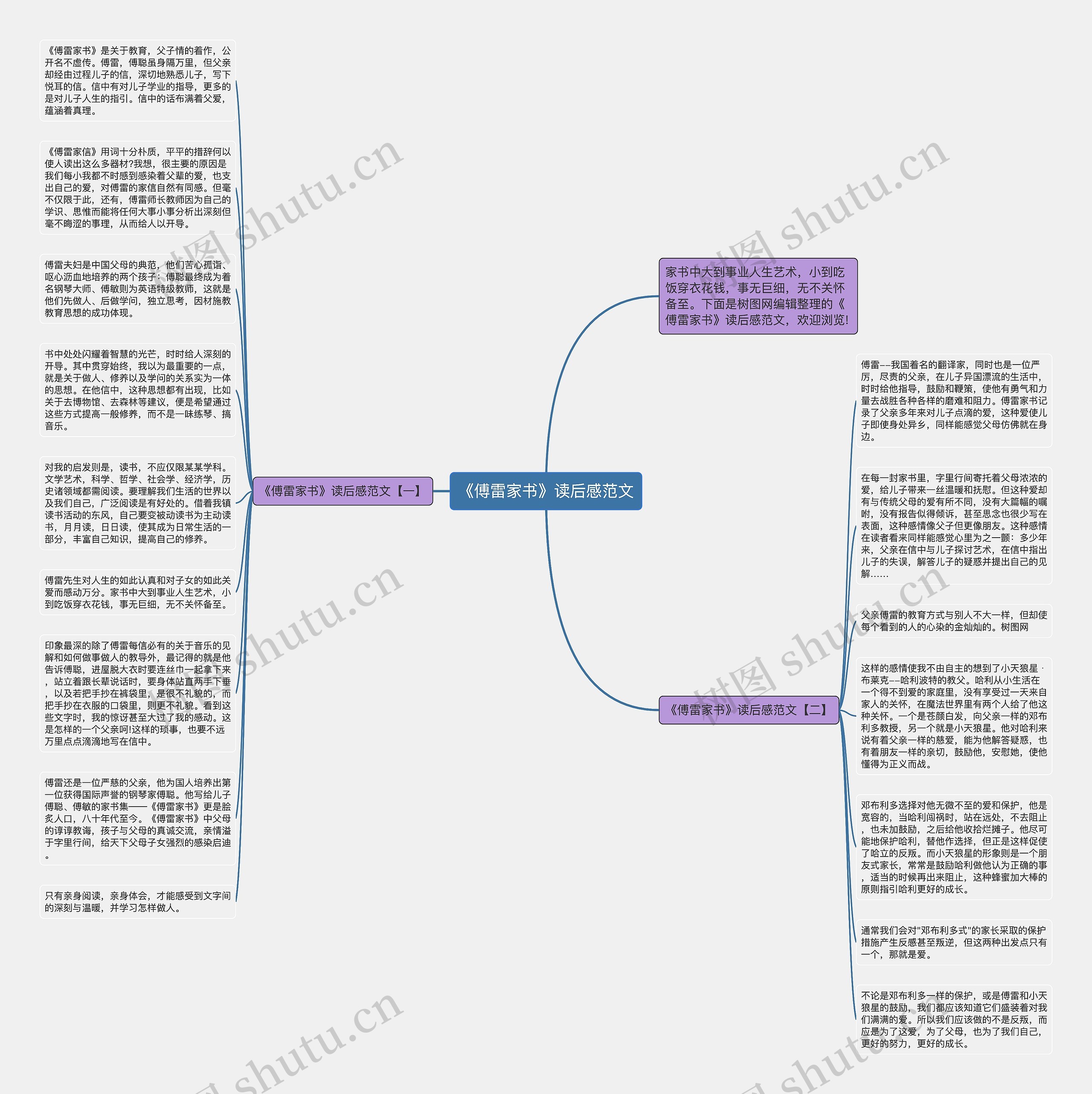 《傅雷家书》读后感范文思维导图