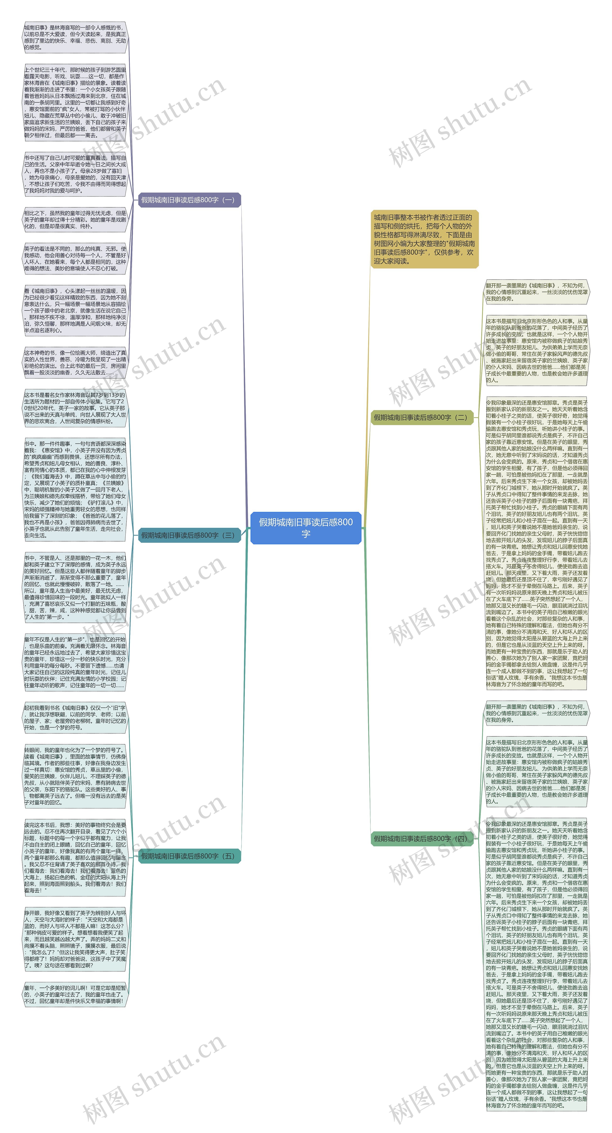 假期城南旧事读后感800字思维导图