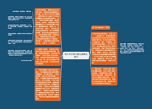 高三学好语文要加强哪些意识