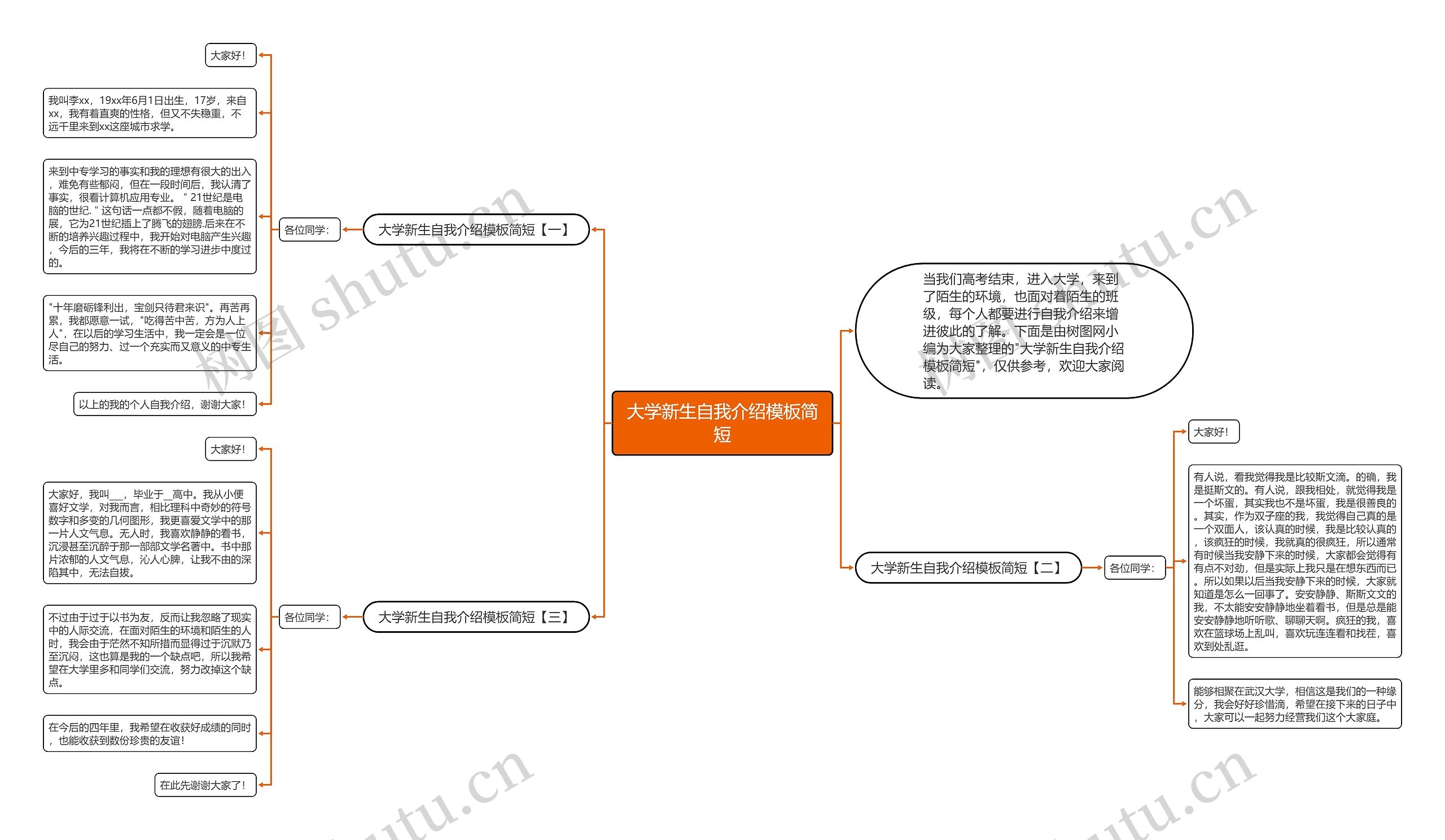 大学新生自我介绍简短思维导图