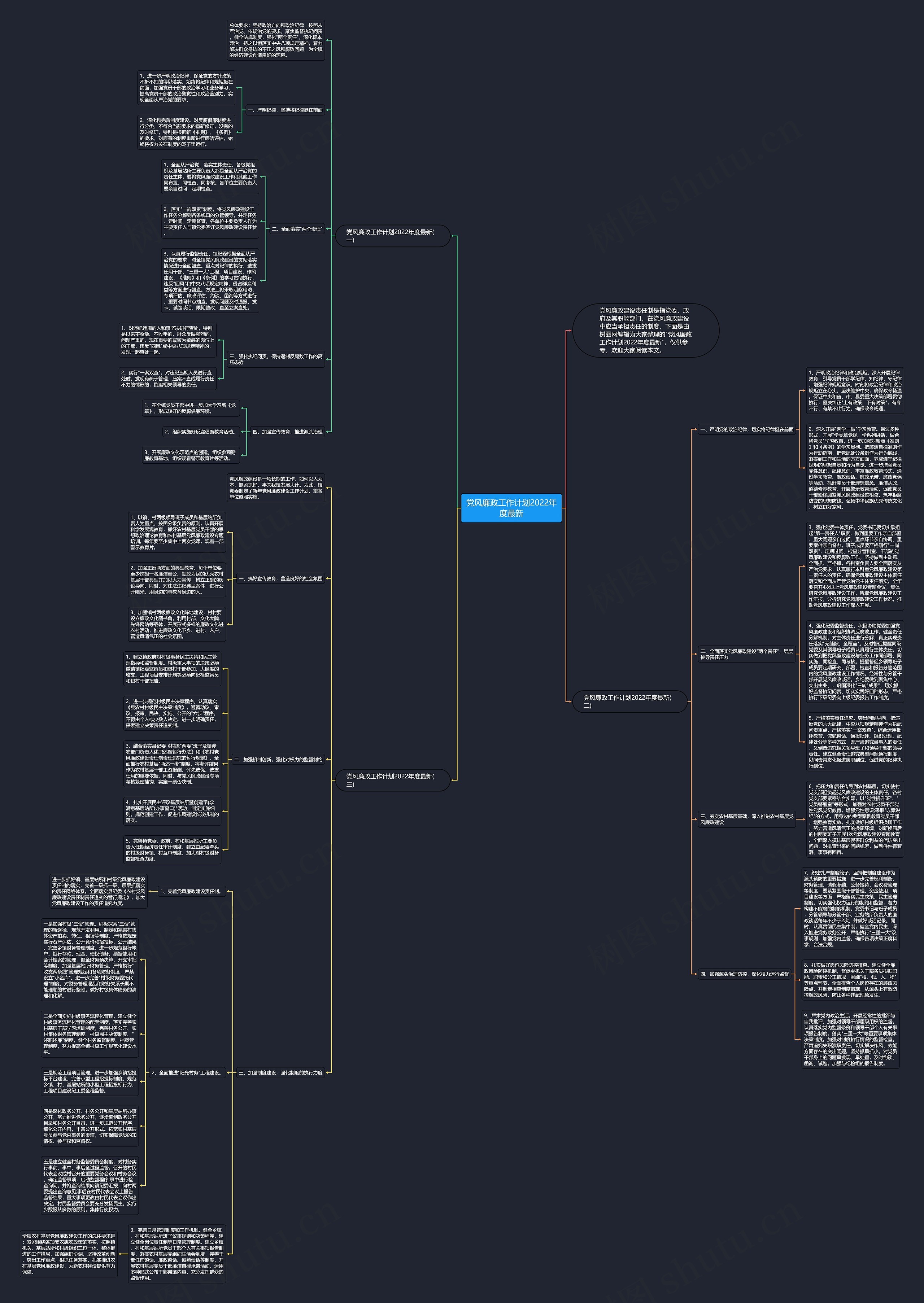 党风廉政工作计划2022年度最新思维导图