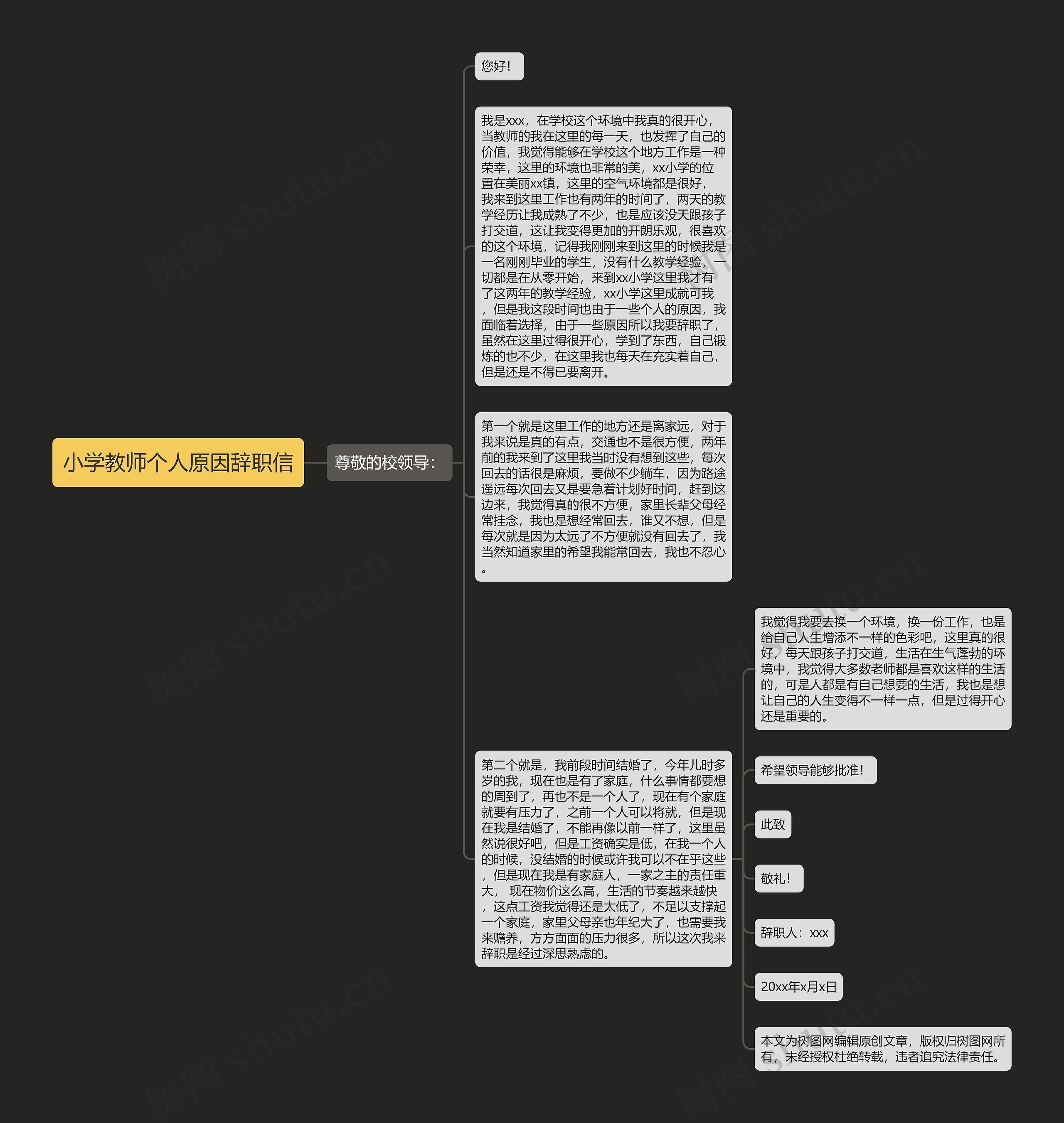 小学教师个人原因辞职信思维导图