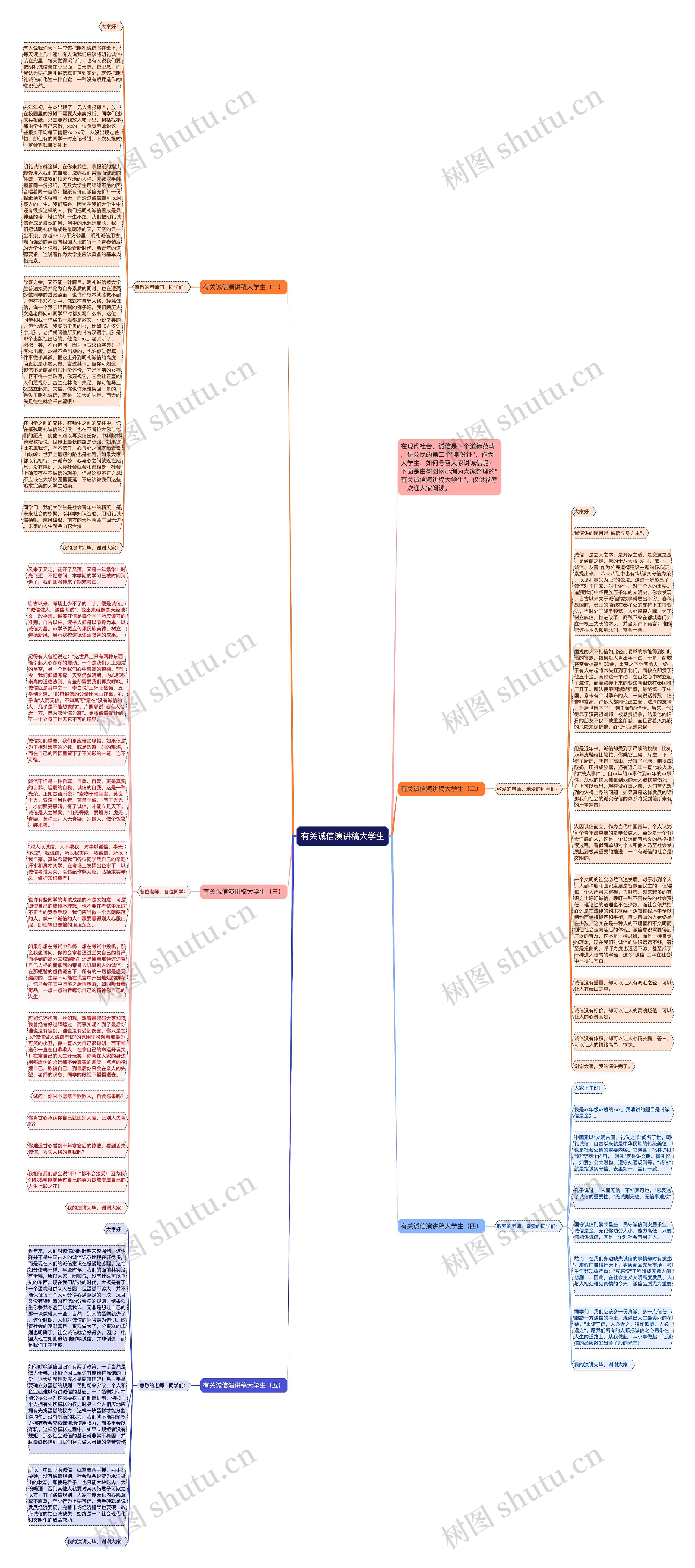 有关诚信演讲稿大学生思维导图