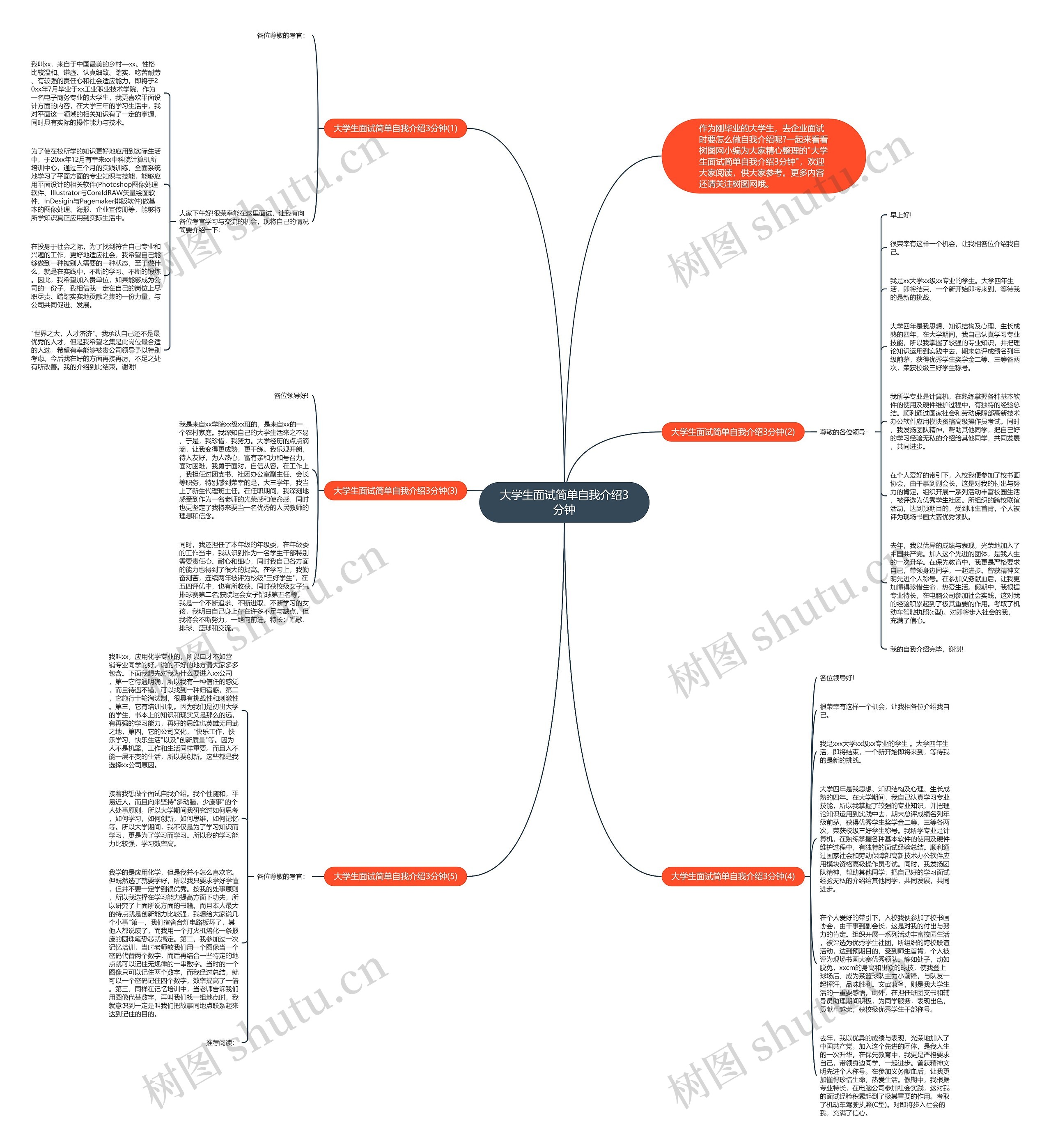 大学生面试简单自我介绍3分钟思维导图
