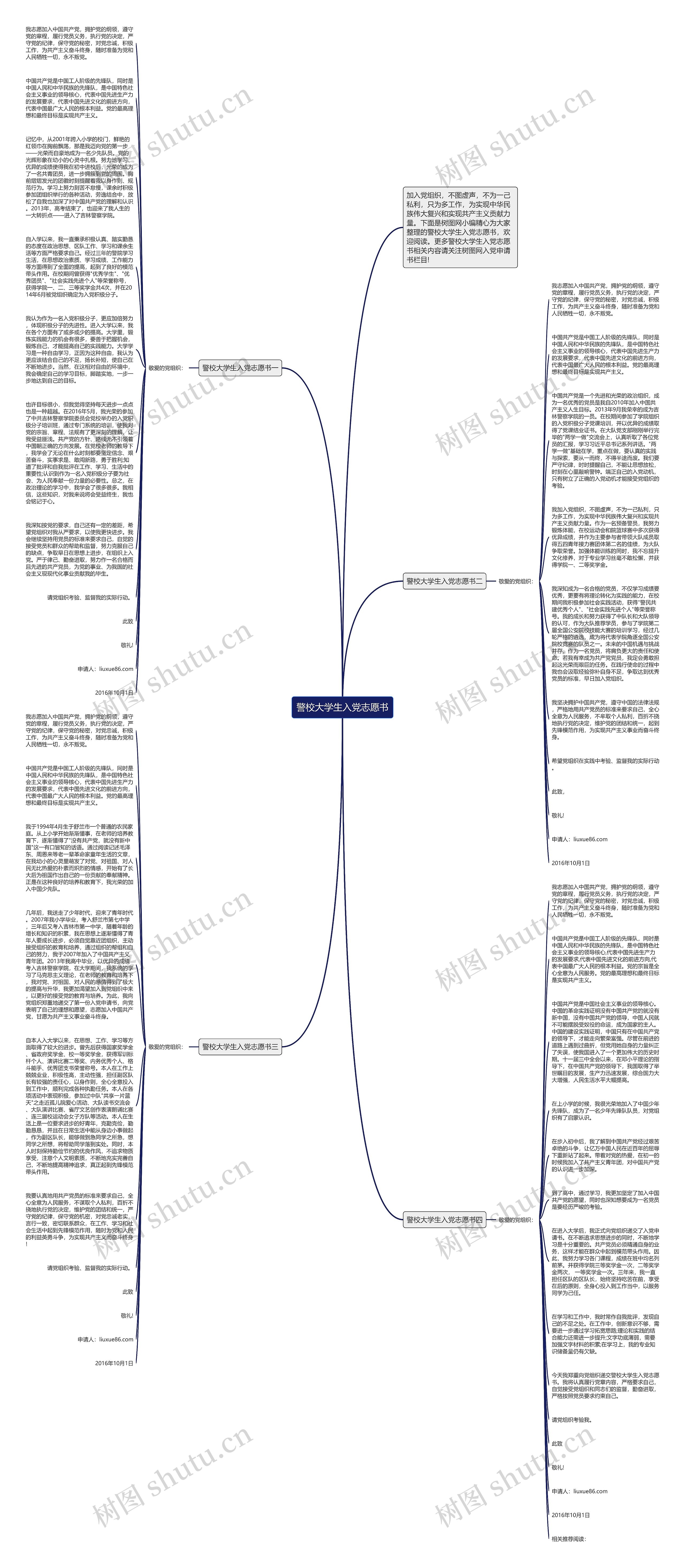 警校大学生入党志愿书思维导图