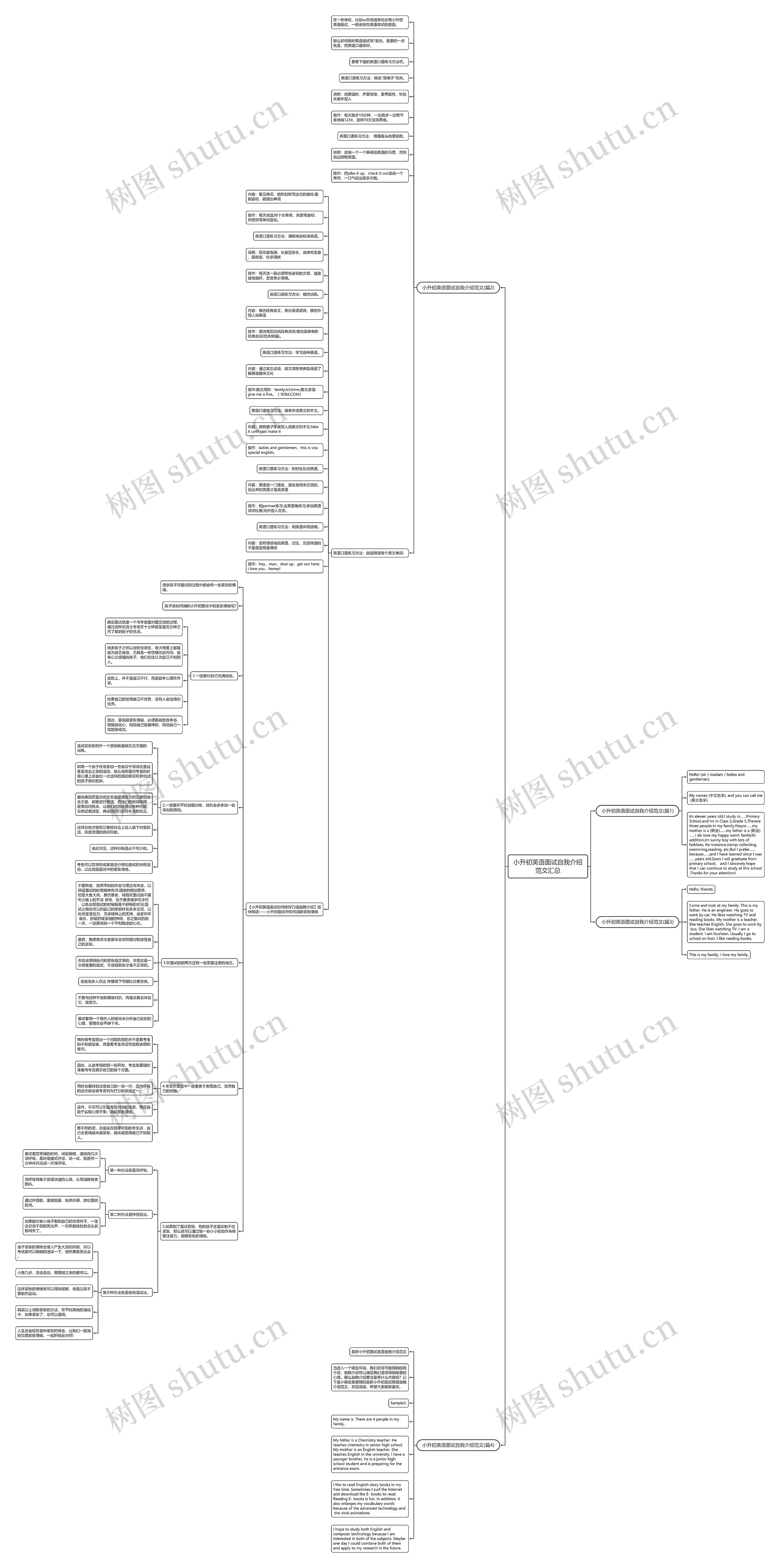 小升初英语面试自我介绍范文汇总思维导图