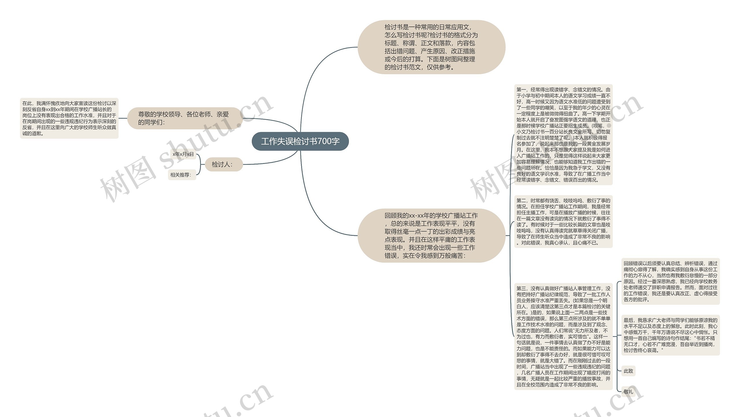 工作失误检讨书700字思维导图