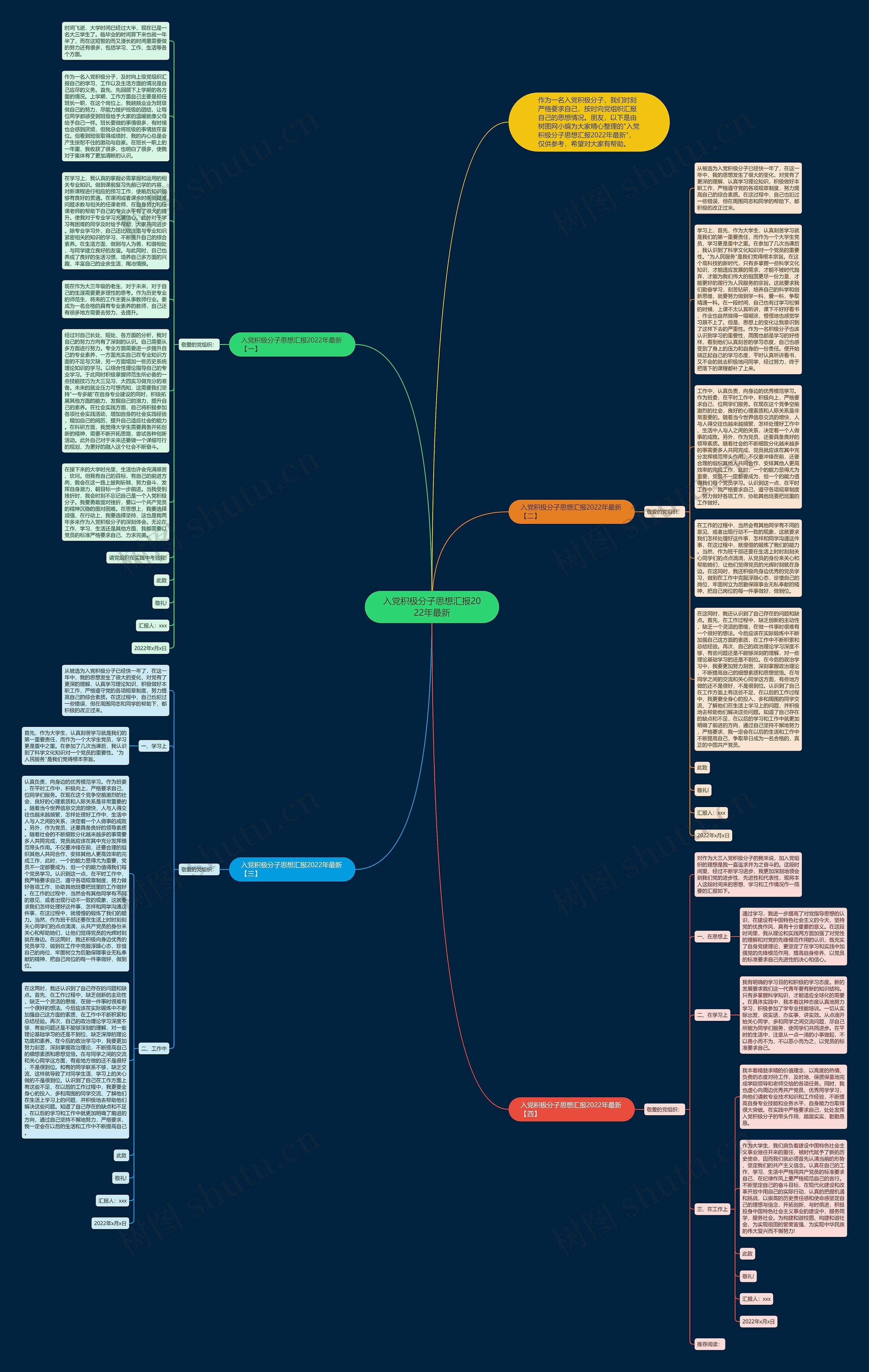 入党积极分子思想汇报2022年最新思维导图