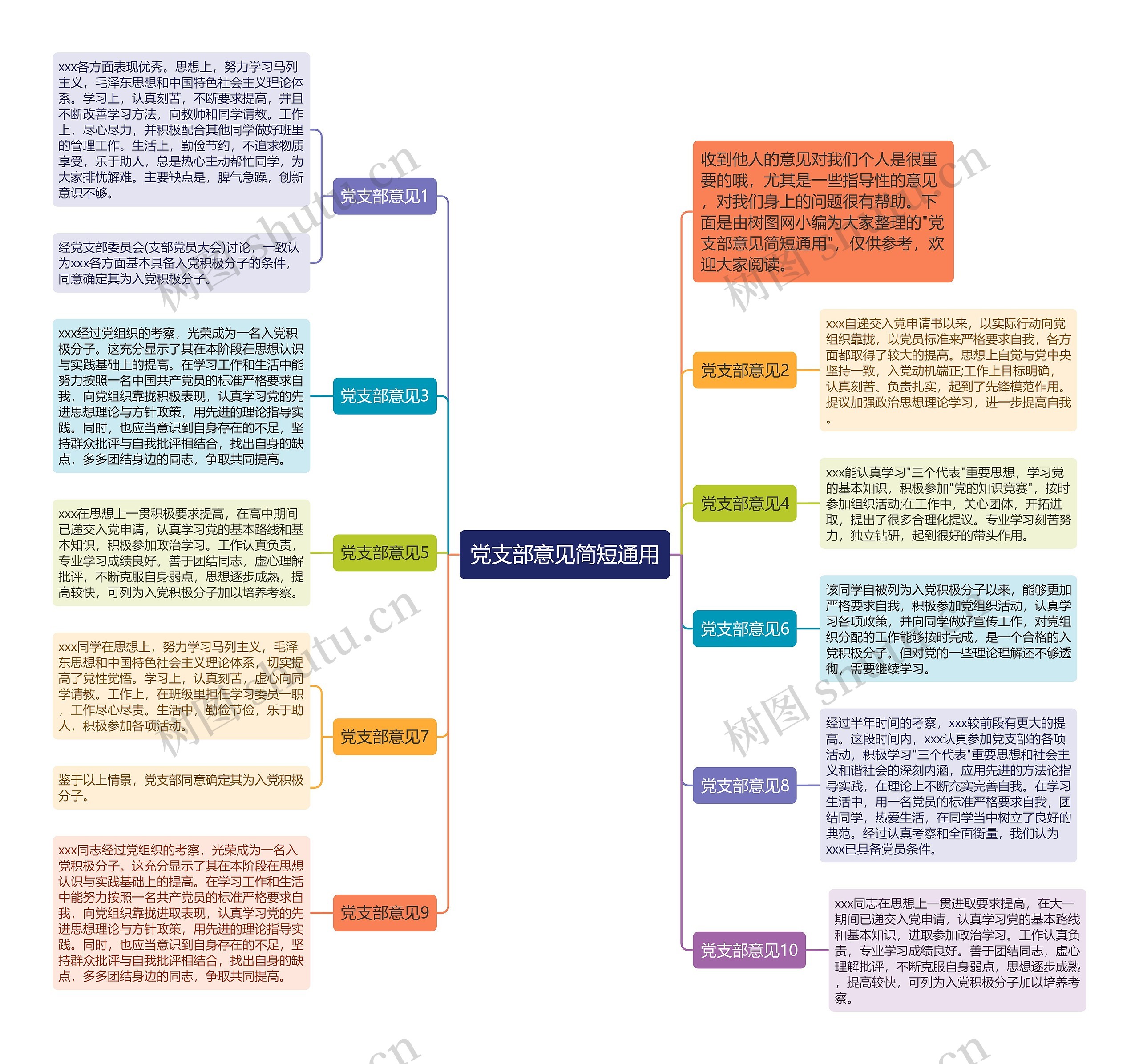 党支部意见简短通用思维导图